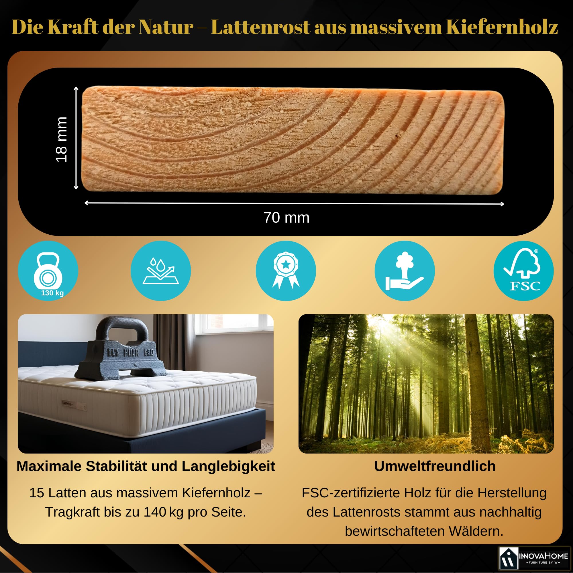 INNOVAHOME Standard Rollrost 140x200 - Zweiteiliger Kiefernholz Lattenrost