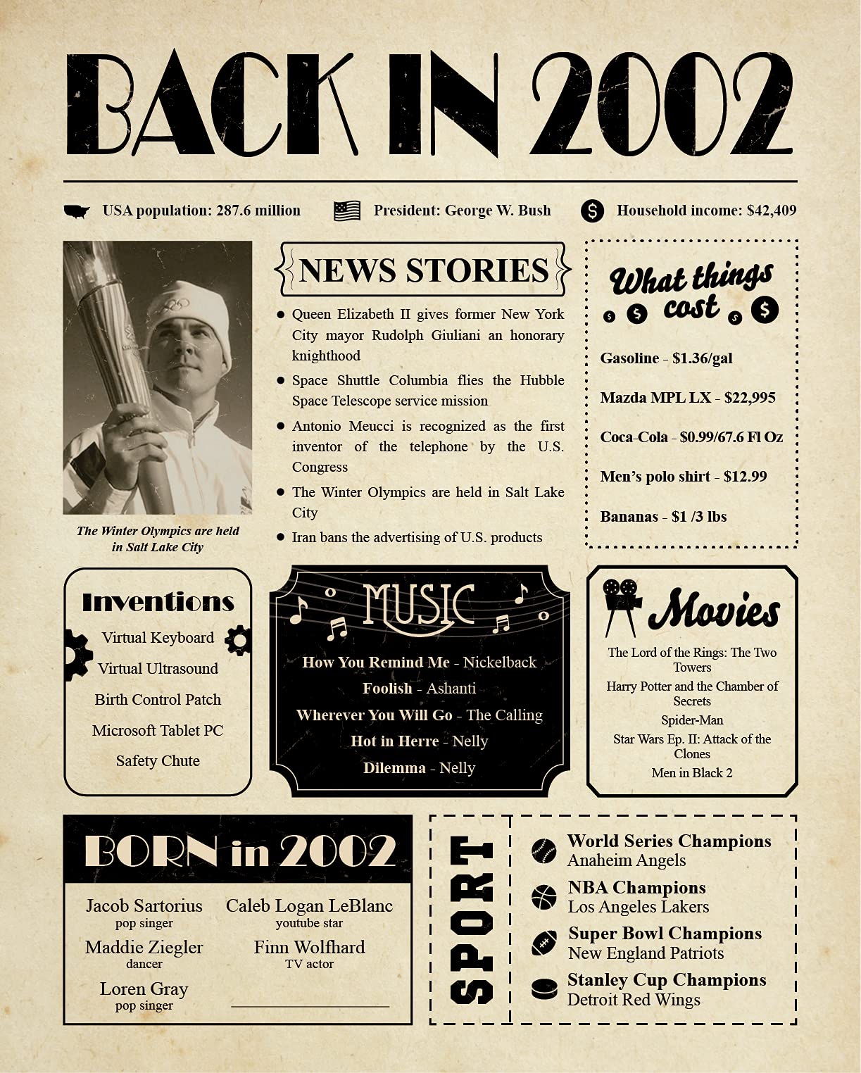 Back in 2002 23rd Birthday Card for Women and Men - Ideas 23rd Birthday Gifts for Her and Him - 2002 Birthday Decorations Party for Men and Women - Twenty-Three Years Old 2002 Poster - [Unframed 8x10"]