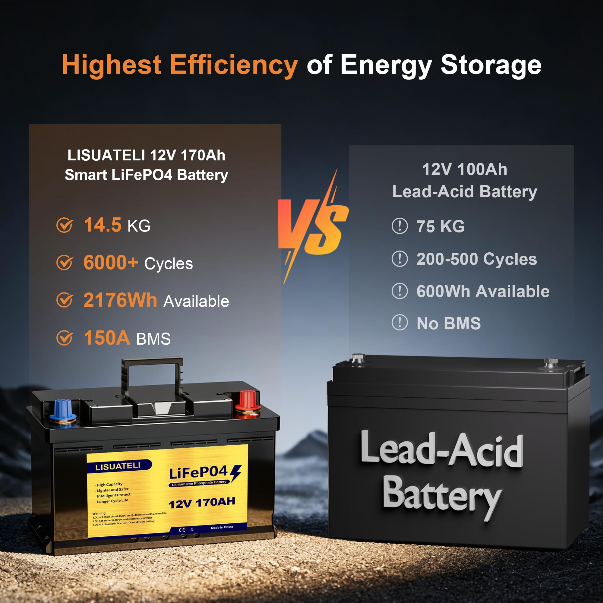12V 170Ah LiFePO4 Batterie mit Bluetooth, Eingebautes 150A BMS, Lithium Eisenphosphat Akku, Tiefzyklus für Wohnmobil, Solaranlage, Boot, netzunabhängige Stromversorgung