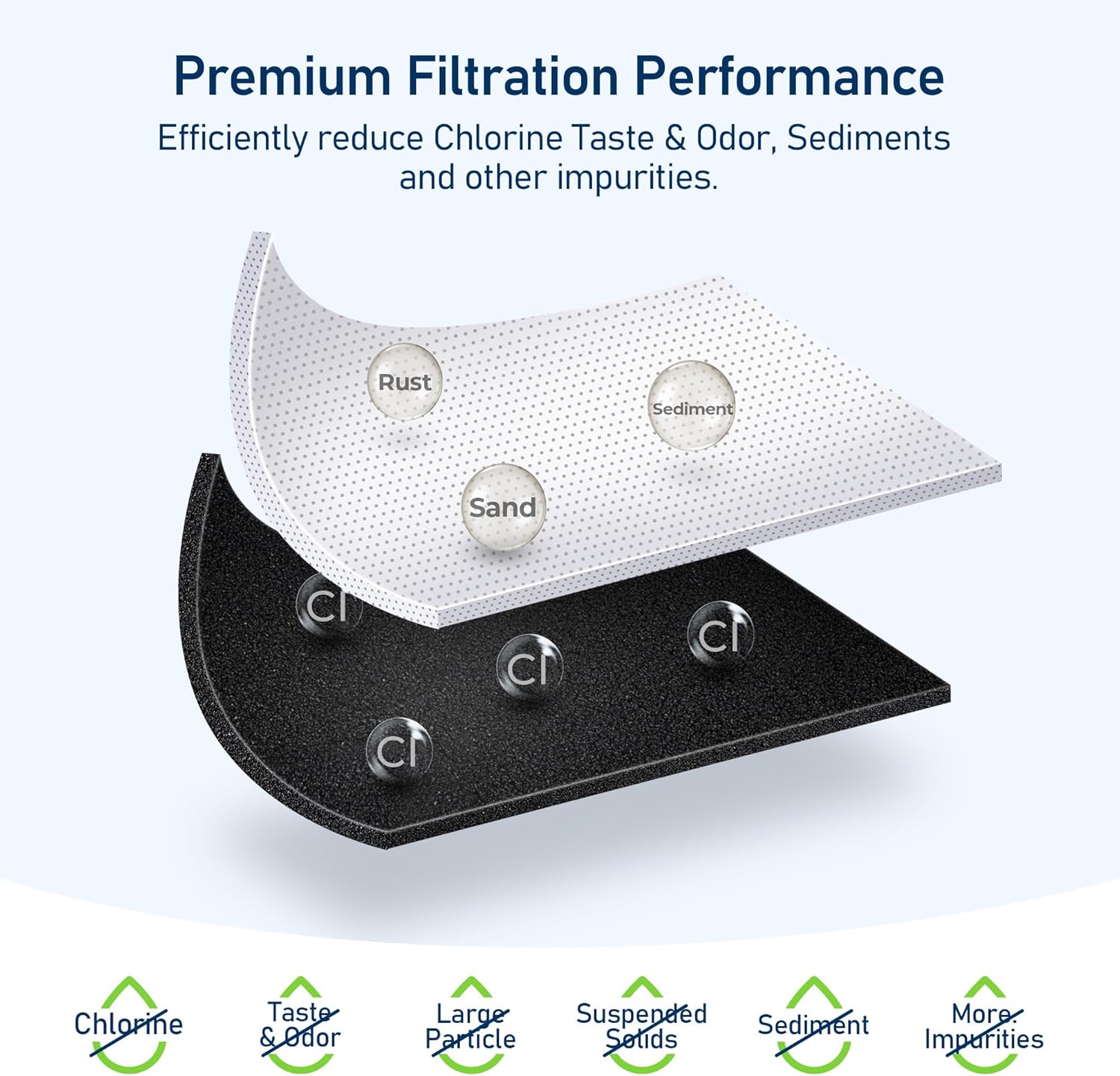 51300C Water Filter Replacement, Compatible with Elkay 51600C, 51299C, ERF750, Universal Filtration Kit EWF3000, Halsey Taylor 55898C, 55897C, Universal Filtration Kit HWF3000, 3 Pack