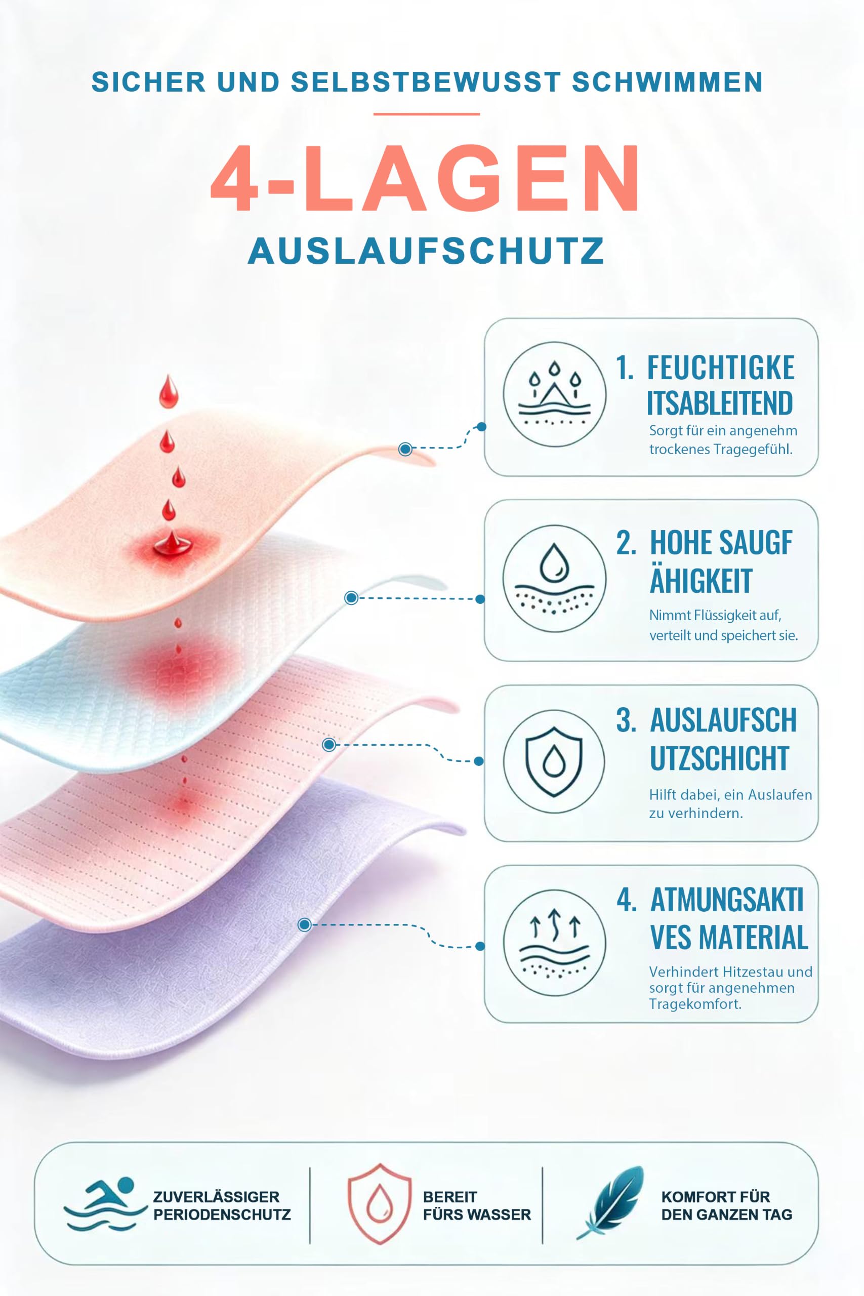 Damen Sportlicher Perioden Badeanzug Racerback einteilig zum Schwimmen | Breite Träger, Kontrastdesign und herausnehmbare Pads; integrierter Menstruationsschutz – ideal für Pool und Strand.