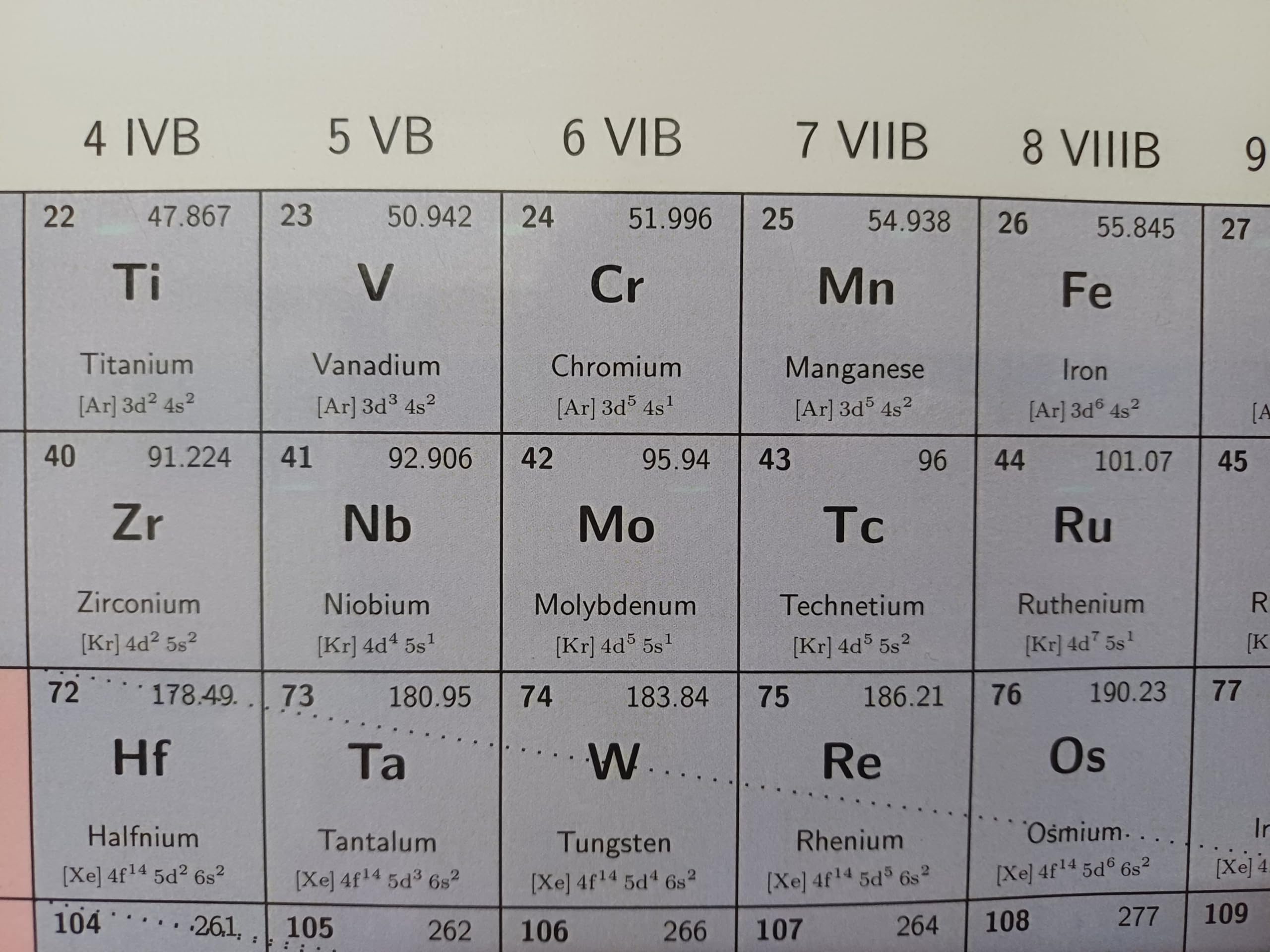 Periodic Table Wall Chart with Electronic Configuration – Chemistry Study Poster for JEE Aspirants – Laminated