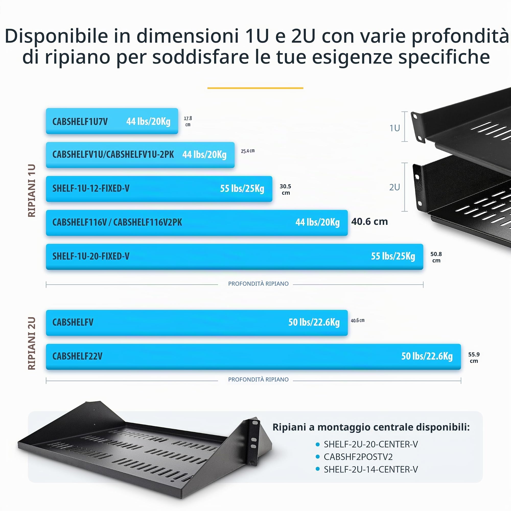 StarTech Ripiano Rack 1U Ventilato 19", 15kg, 18cm, Nero (CABSHELF1U7V) | Acciaio Resistente, Griglia di Ventilazione per Dissipazione del Calore, Compatibile con Armadi di Rete