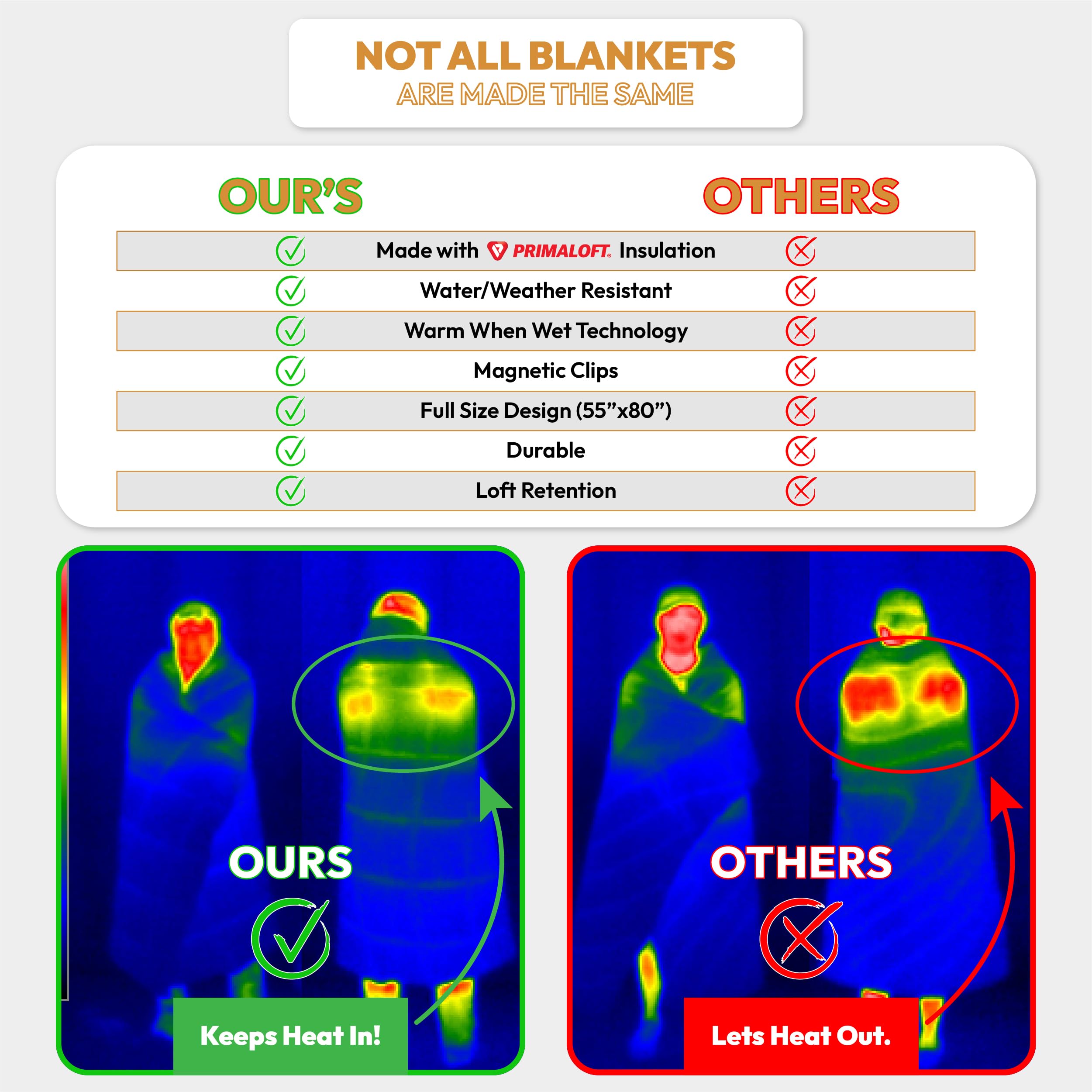 KUKÜN - Versatile Packable Outdoor Camping Blanket, Puffy Blanket, Primaloft® Insulation, Warm, Durable, Lightweight, Waterproof, Oversize, Beach, Stadium, and More! 55