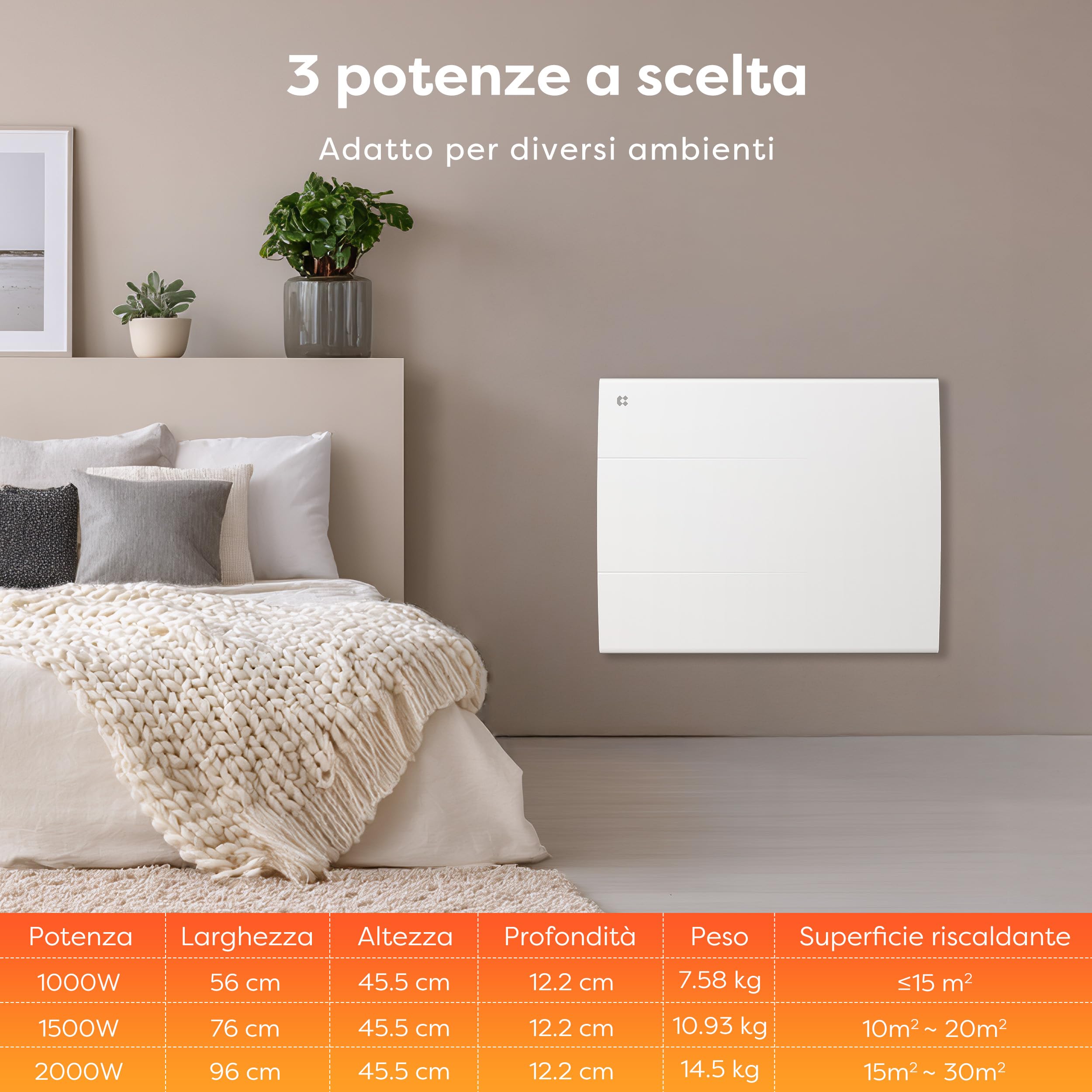 CIARRA CBHT10E Radiatore a Inerzia Pannello Radiante 1000W | Riscaldamento Elettrico Intelligente con Programmazione PID e Settimanale, IP24 per Bagno o Camera da Letto (10-15 m²)
