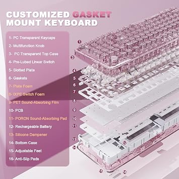 YUNZII X98 QMK/VIA Wireless Mechanical Gaming Keyboard with Knob,Tri-Mode BT5.0/USB-C/2.4GHz Hot Swappable Keyboard,Pre-lubed Switches Gasket Mount RGB Backlit for Wins/Mac (Pink, Snow Switch)