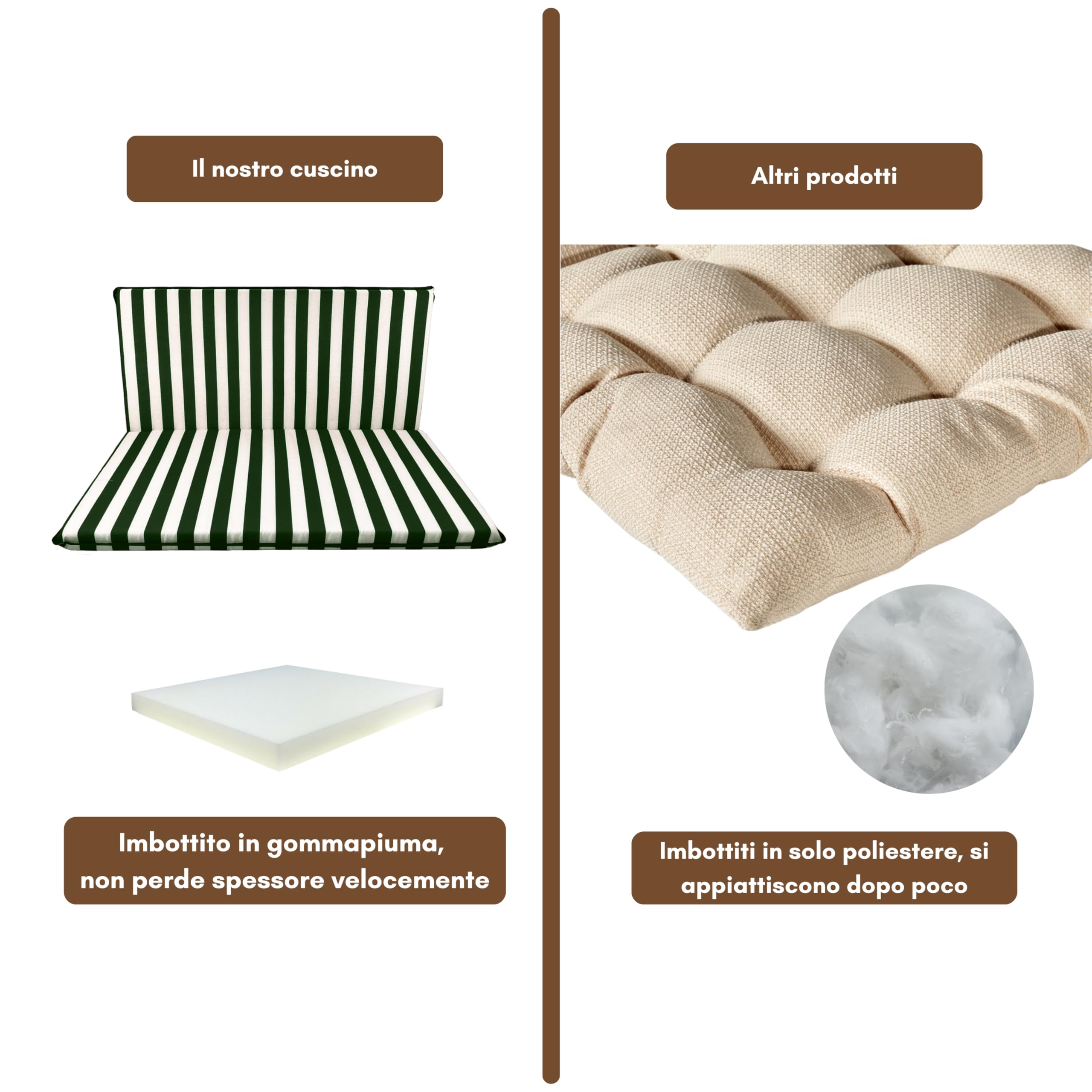 Il Tuo Artigiano Design Cuscino Fasciato per Dondolo da Giardino 2-3-4 Posti - Made in Italy (Bianco E Verde)