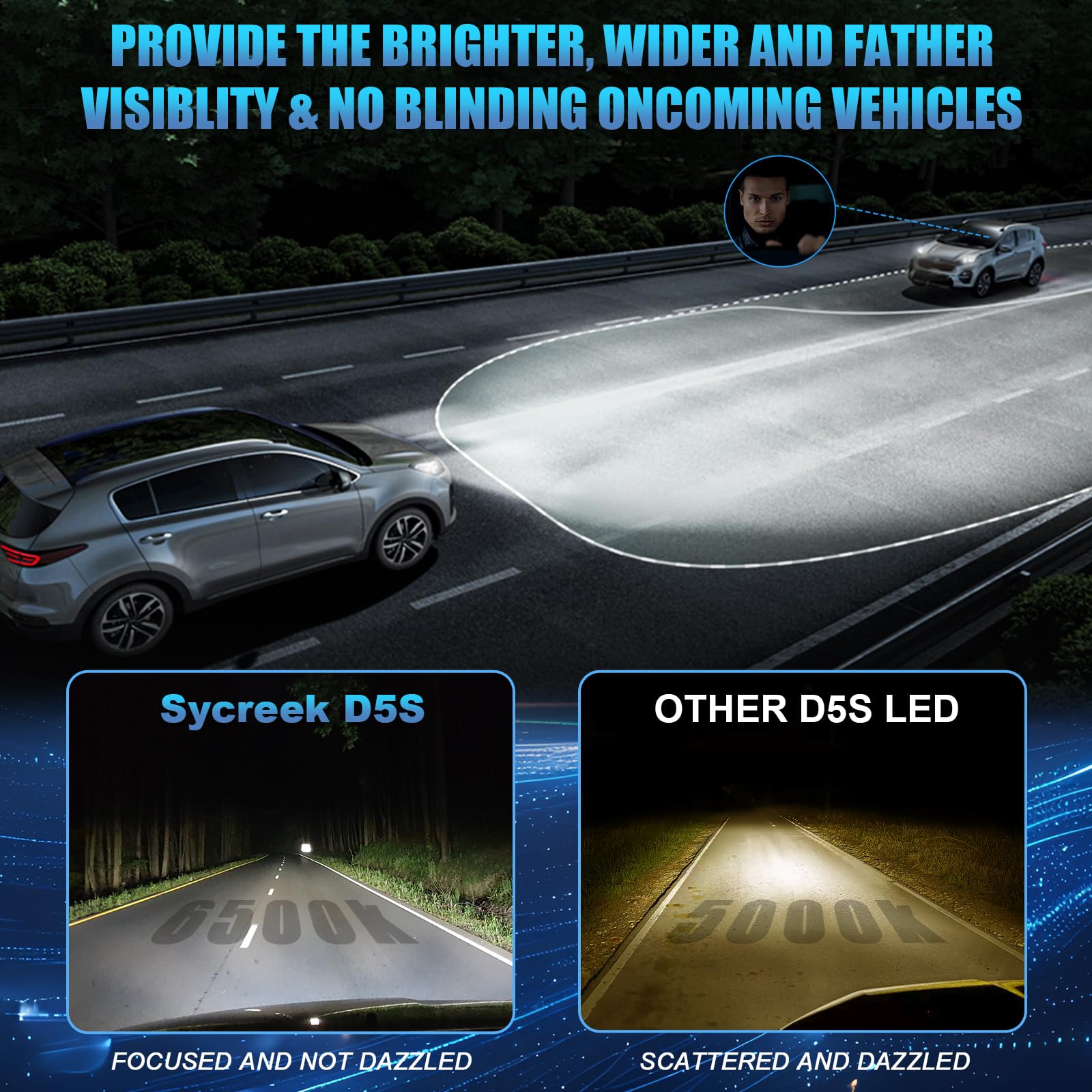 Sycreek D5S LED