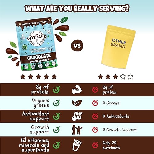 Miniatura 3 de Kids - Batido de proteína de chocolate orgánico para jóvenes y adolescentes, 0.31 onzas de proteína en polvo + polvo nutricional superalimento para