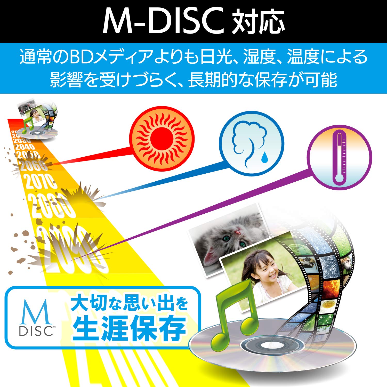 ブルーレイ❤Core-i5搭載❤新品SSD256GB❤メモリ8GB❤Win11 Amazon.co.jp: ロジテック 外付け ブルーレイ ドライブ Mac対応