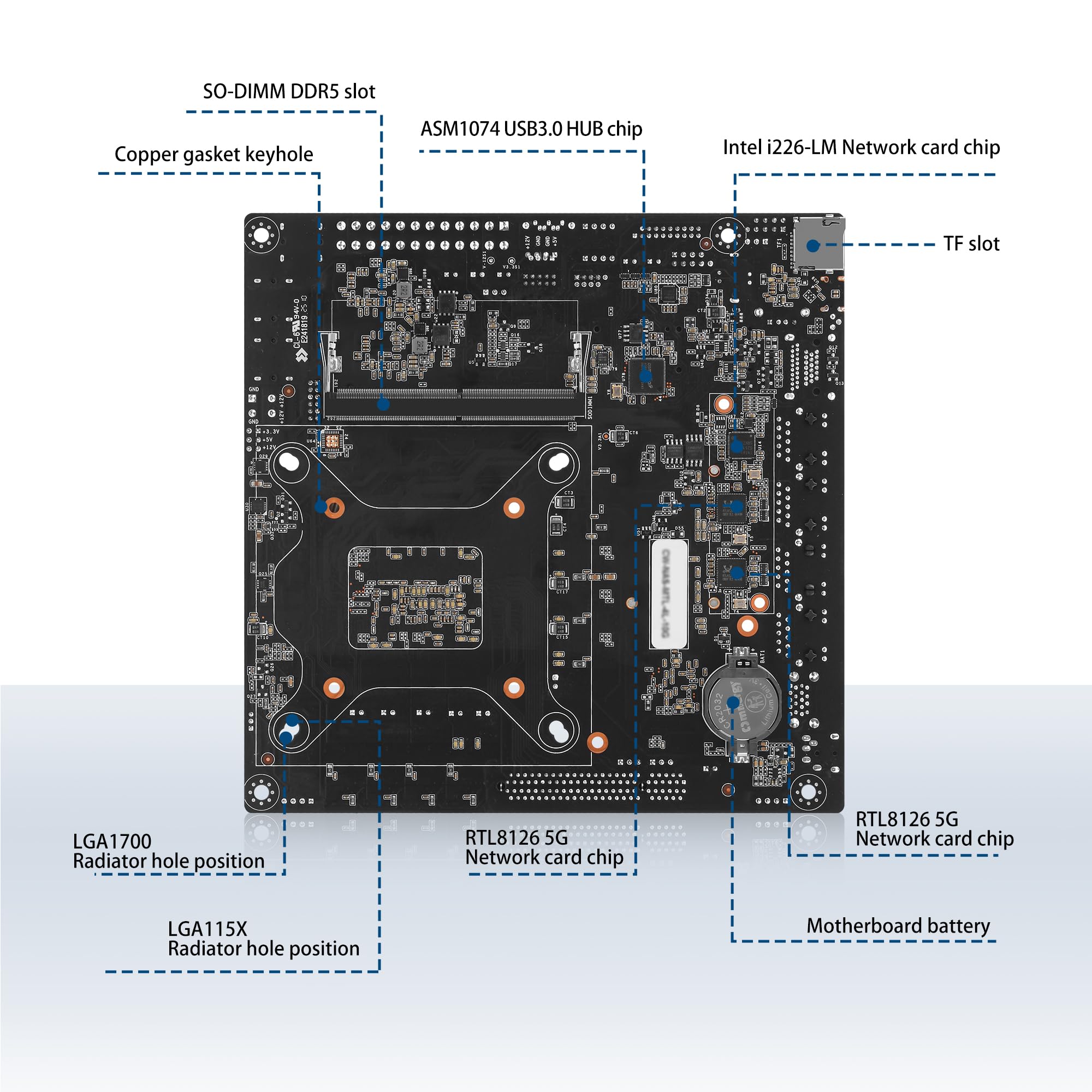 Mini ITX NAS Motherboard Ultra 155H, 12 Bay SATA3.0 NAS Mainboard, 4-Ports 10GbE + 2 x 5GbE + 2.5GbE, 2 x NVMe, DDR5 Barebone, PCIe 4.0 x8 Slot, TF, HD+DP+Type-C(No Cable)