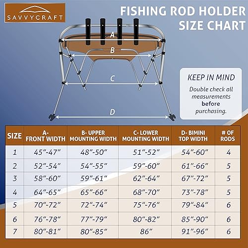 Miniatura 7 de Savvycraft Bimini - Soporte para caña de pescar, soporte para caña de pescar, lanzacohetes se adapta a marco superior Bimini de 1 pulgada