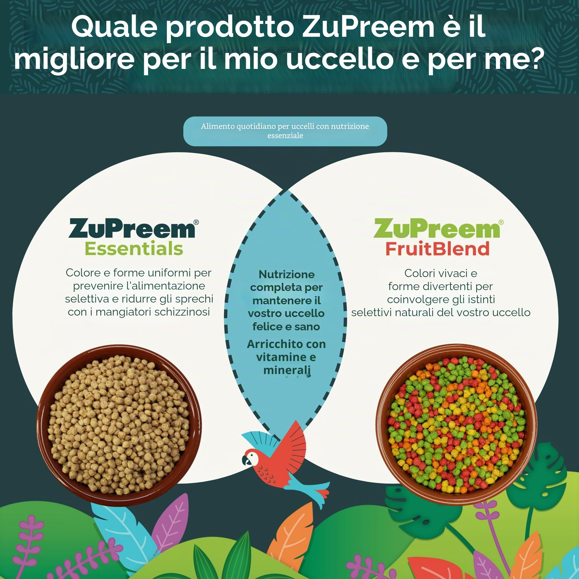ZuPreem Fruitblend - Mangime completo per uccelli medio-grandi, 7,5 kg