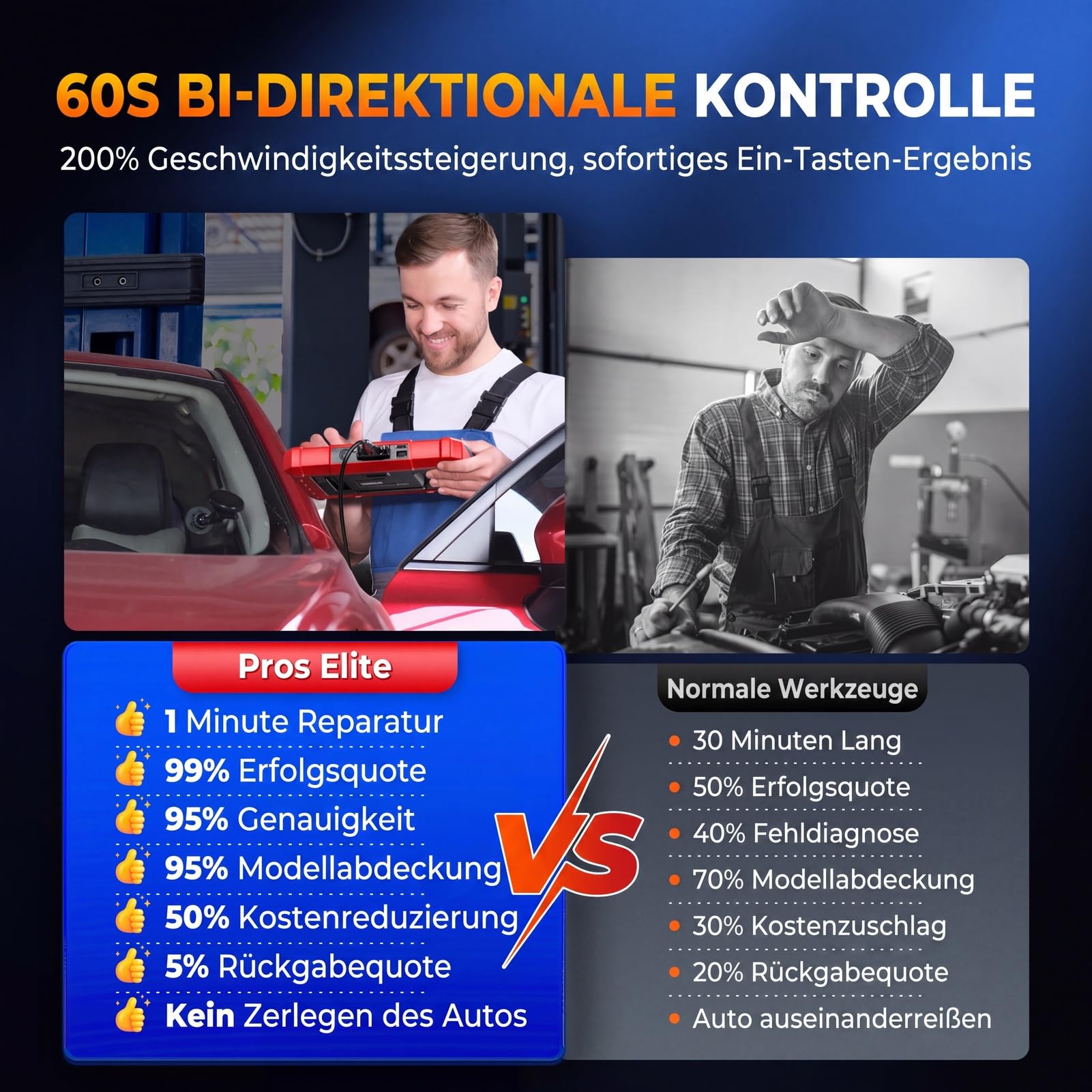 LAUNCH X431 Pros Elite OBD2 Diagnosegerät Auto, Bidirektional Scanner mit ECU Codierung, Voll Systemdiagnose, 45+ Servicefunktionen, CANFD & DOIP, FCA Autoauth, 2 Jahren Update