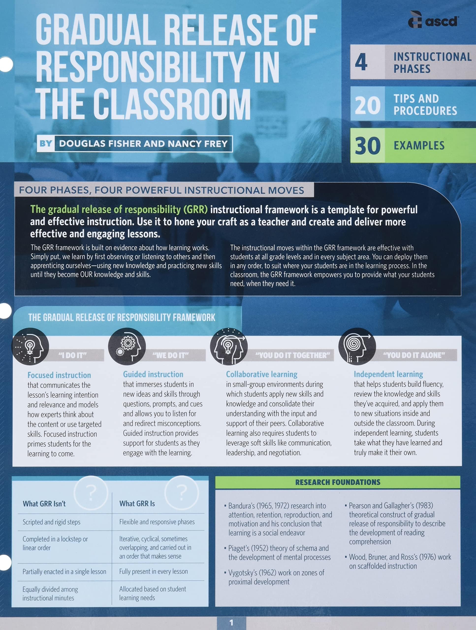 Gradual Release of Responsibility in the Classroom (Quick Reference Guide)