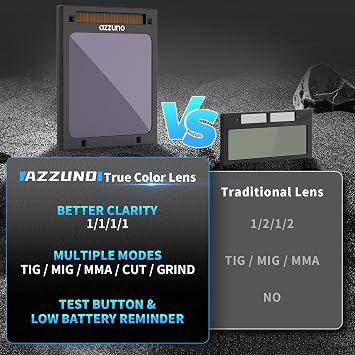 AZZUNO Welding Helmet Auto Darkening, True Color Large Viewing 3.943.82, Solar Powered Welding Hood Mask with Wide Shade 4/5-9/9-13 for TIG/MIG/Stick Weld/Cut/Grind