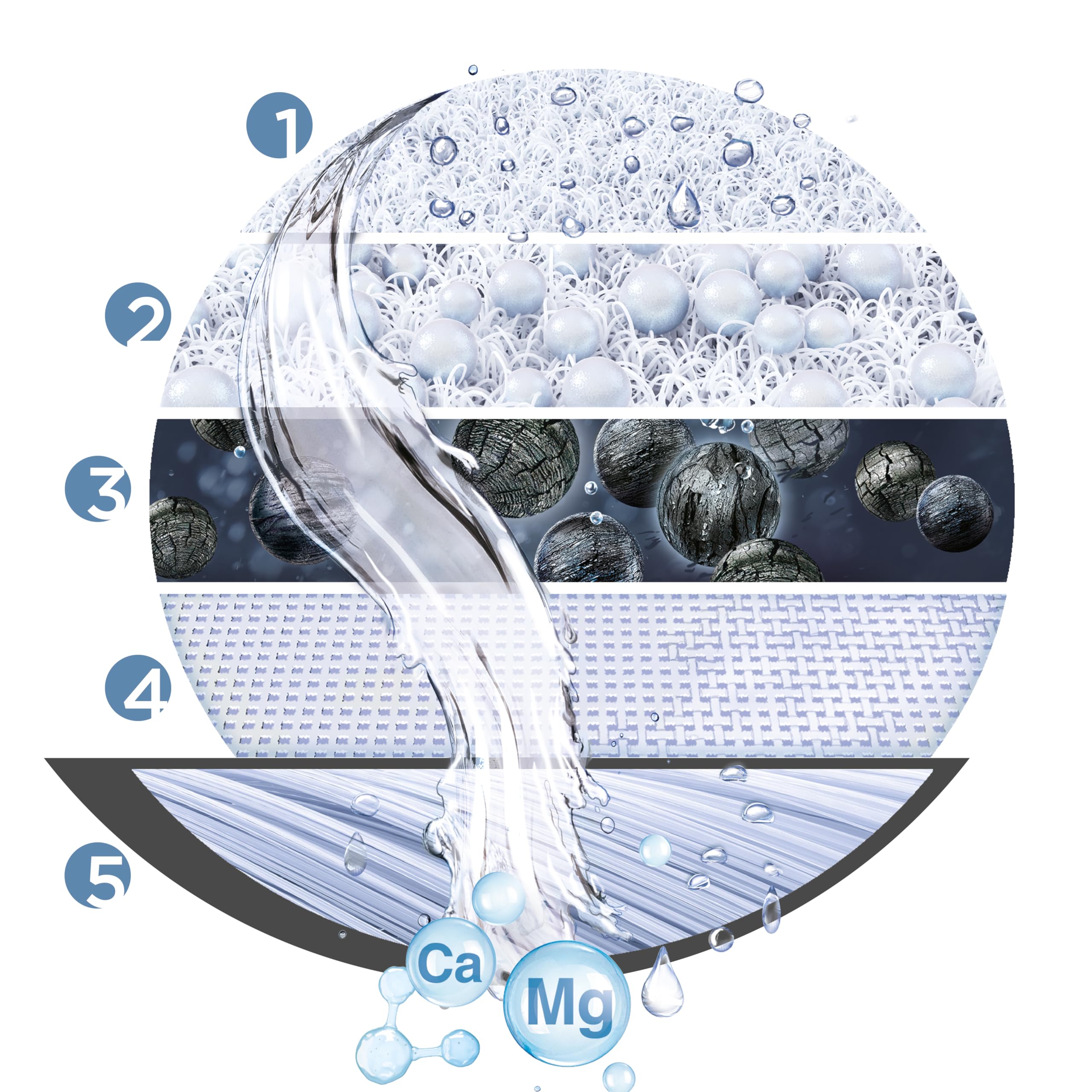 BRITA ON TAP Pro V-MF incl. 1 x filtro acqua rubinetto V-MF (600L) - riduce cloro, 99,99% dei batteri, PFAS - display contalitri digitale