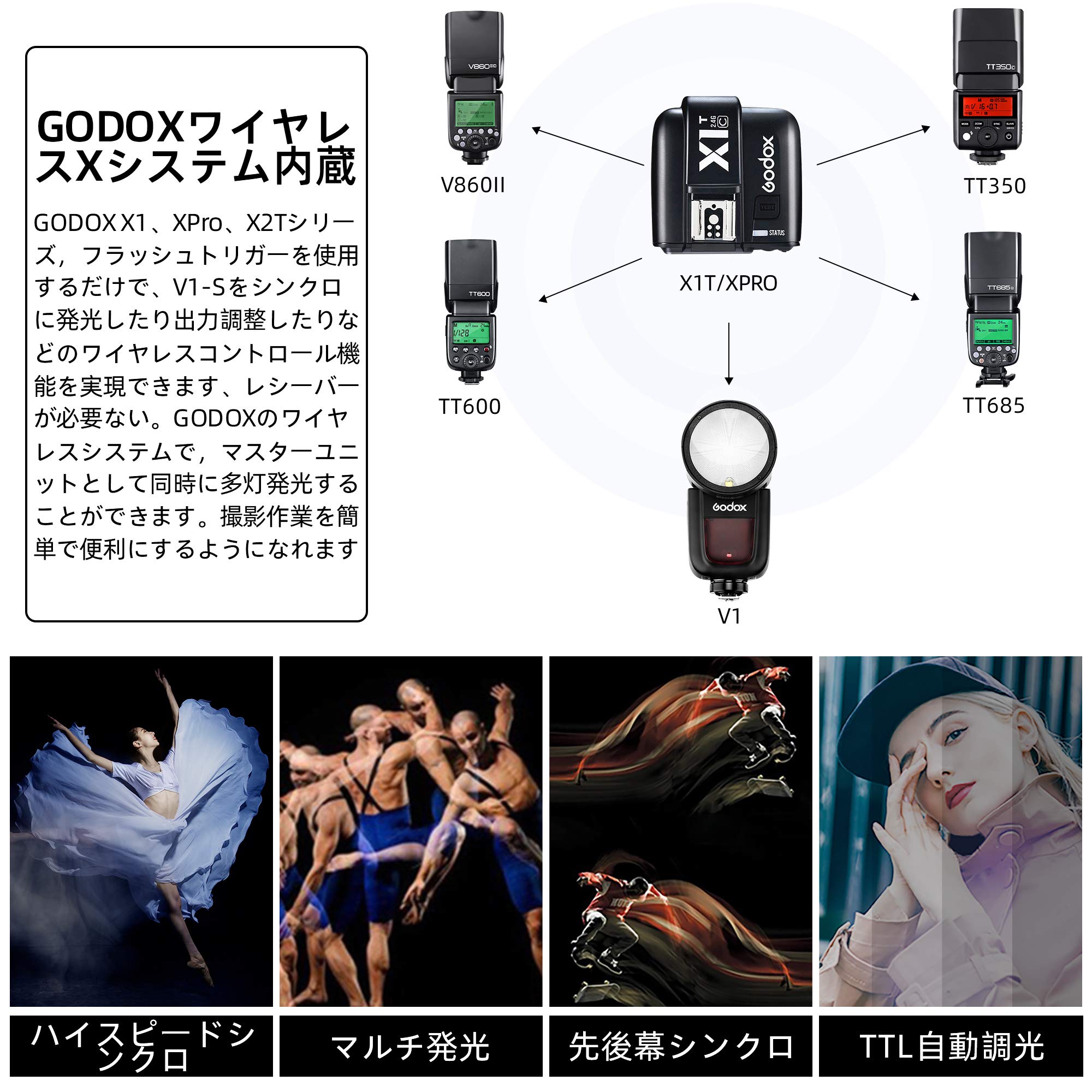 SONY - Godox V1s ソニー用ラウンドヘッドクリップオンストロボ Amazon | 【Godox正規代理＆日本語取説書】GODOX V1-S ソニー