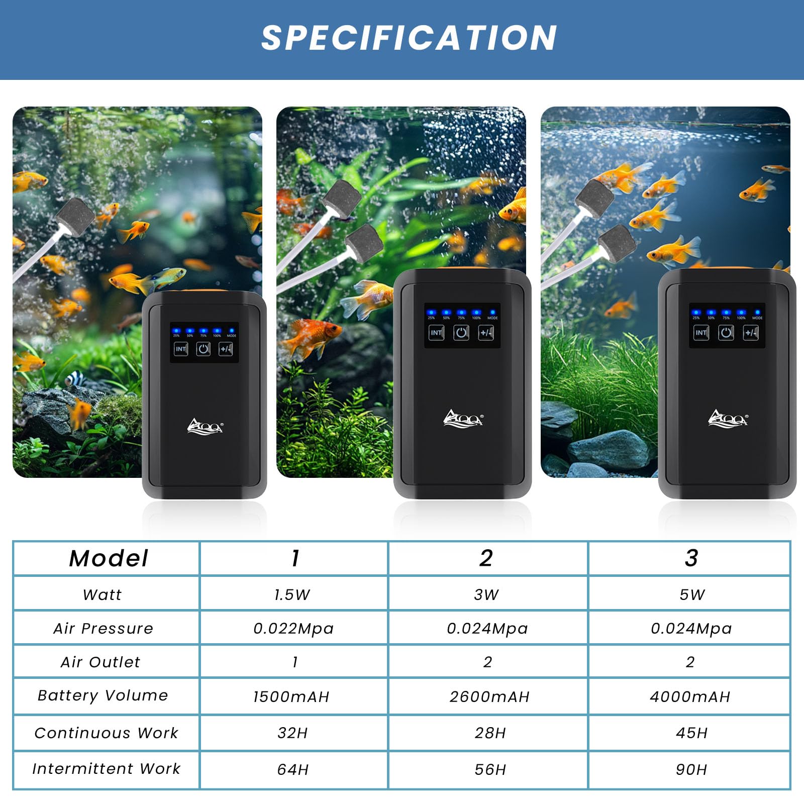AQQA Bomba de aire para acuario, bomba aireadora de aire recargable para peceras