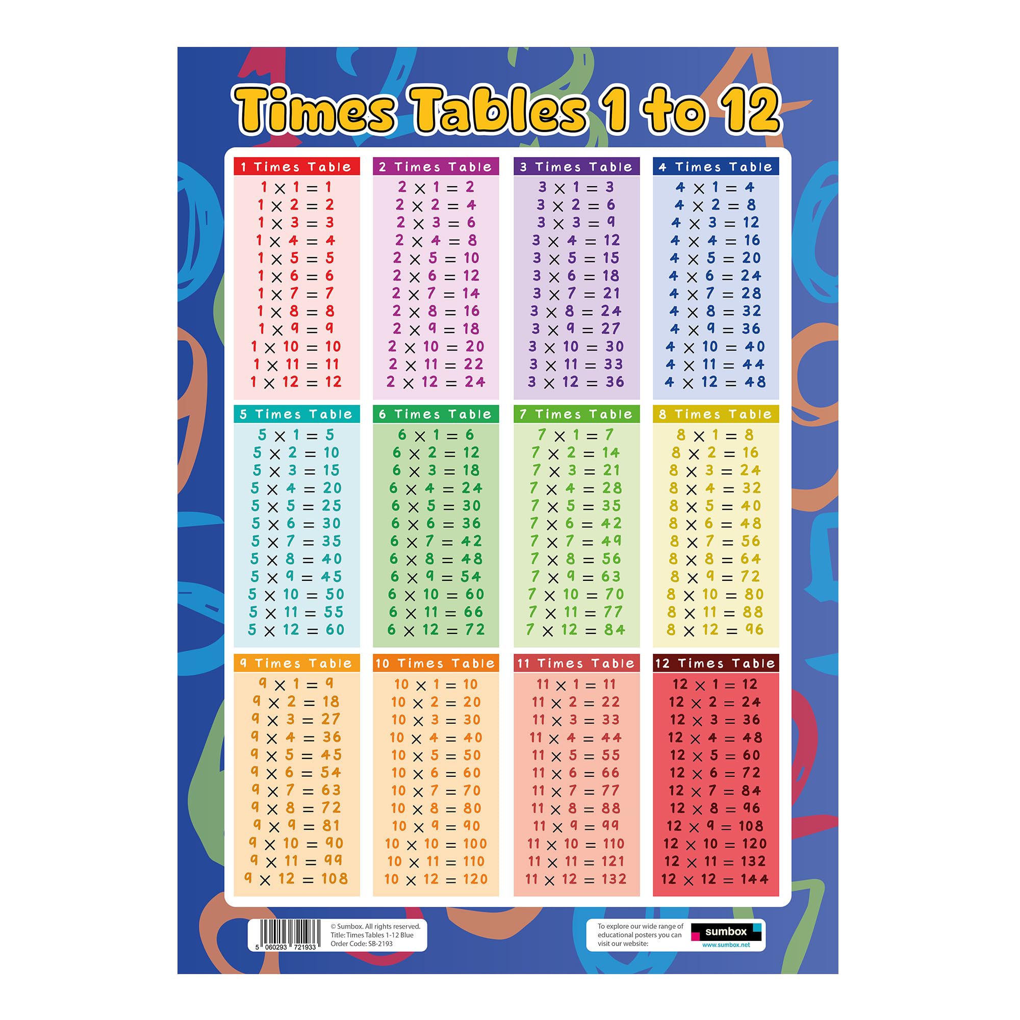 Sumbox Red Times Tables 1 to 12 Educational Poster A3 Size Colour Coded Multiplication Chart Maths Wall Display for Children Classroom or Home Learning (Blue)