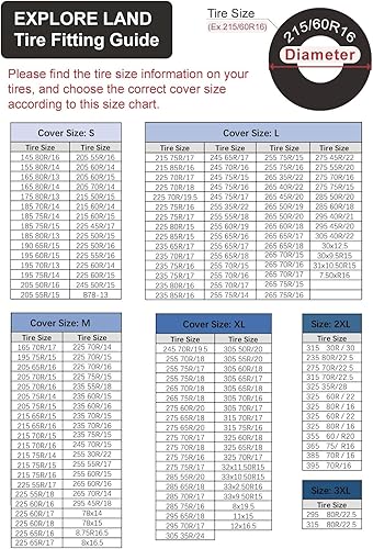 Miniatura 10 de Explore Land Cubierta de neumático para remolque, cámper, camión, Jeep, todoterreno, protector de llanta resistente de ajuste universal, 2 unidades