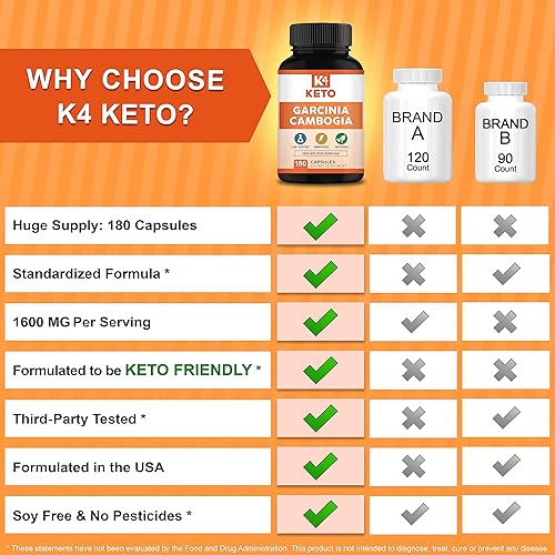 Miniatura 7 de Garcinia Cambogia 1600 mg (180 Cápsulas) - Pastillas de suplemento de extracto natural puro - Alternativa estandarizada de Garcinia Cambogia a