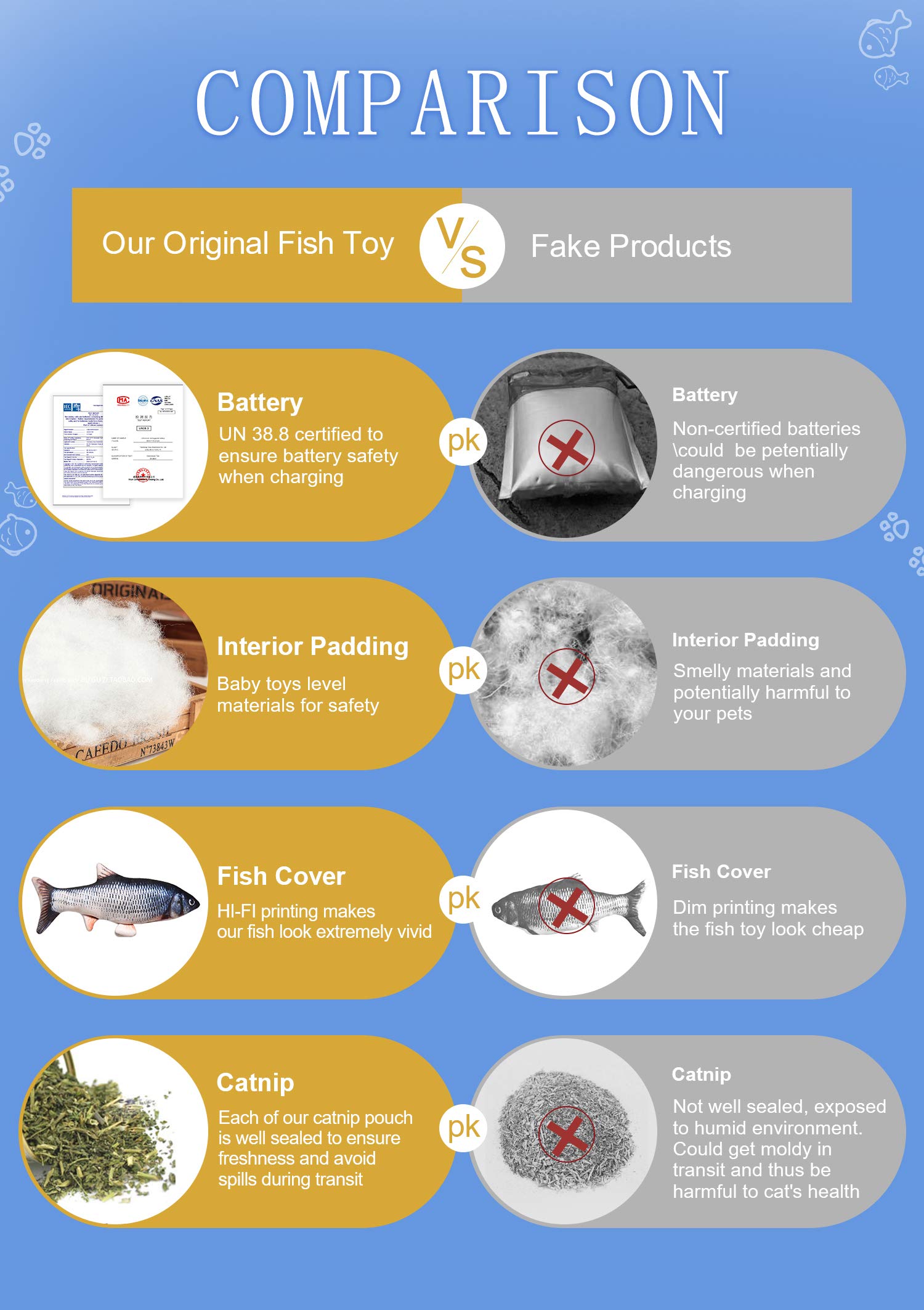 Potaroma Electric Flopping Fi...B083S3ZXDF