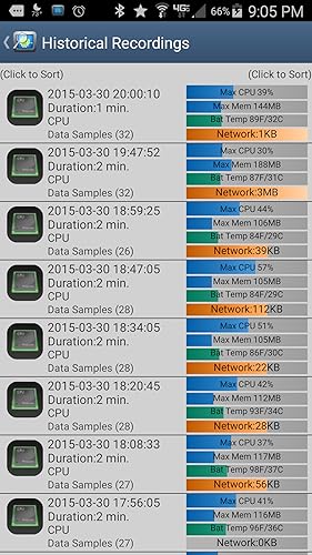 CPU Monitor Pro
