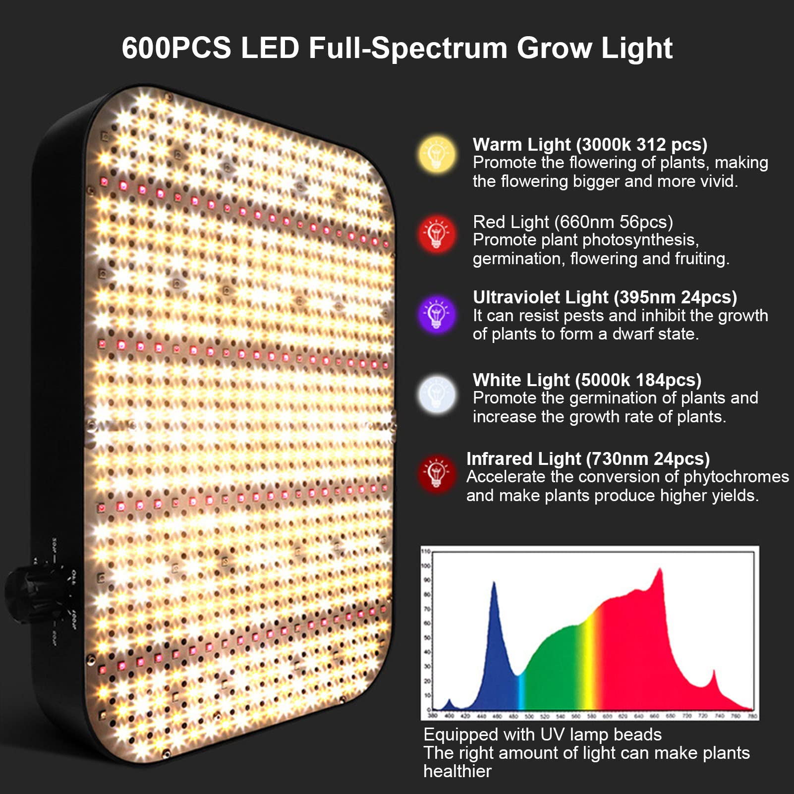 Lampe De Culture LED à Spectre Complet - 492 LED - Minuterie 4/8/12h - 9 Niveaux Lumineux - Support Réglable