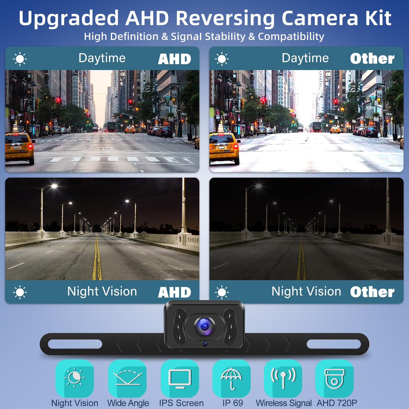 Telecamera Retromarcia Senza Fili 5 Pollici - Monitor HD, Visione Notturna, Impermeabile IP69 - Foto 12