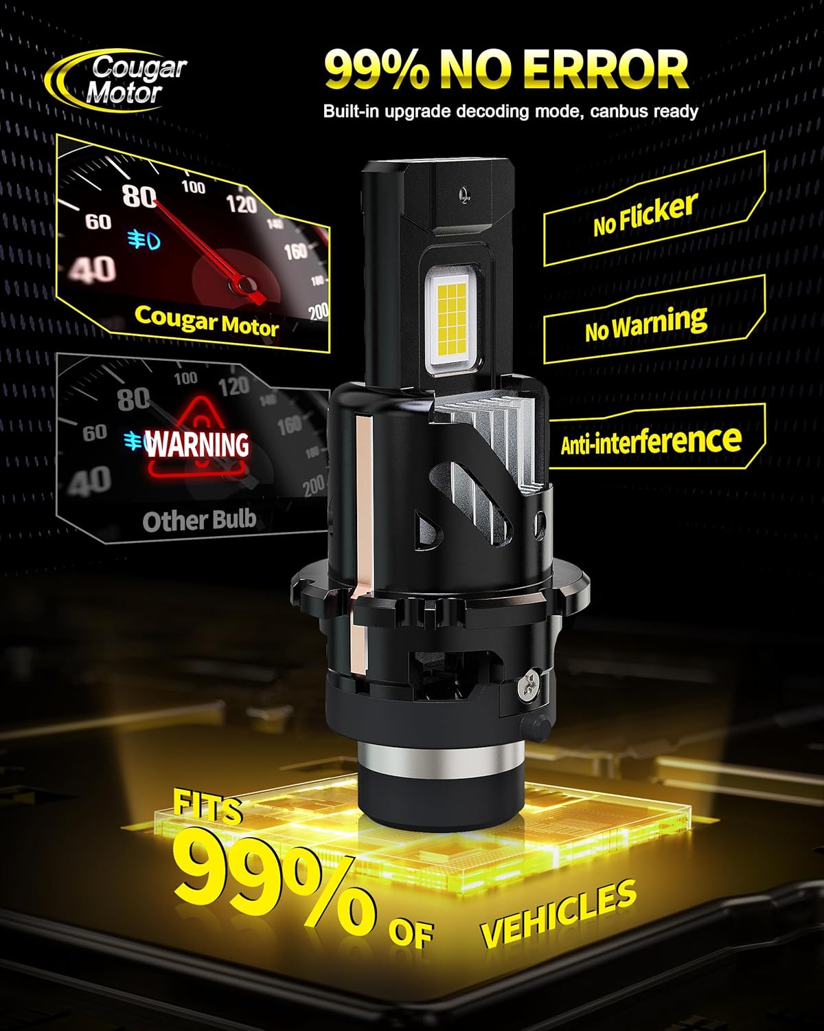 Cougar Motor Fog Lights D2S, 1:1 Size Xenon Fog Bulbs Off-road ATV UTV, Built-in Silent Fan, Pack of 2