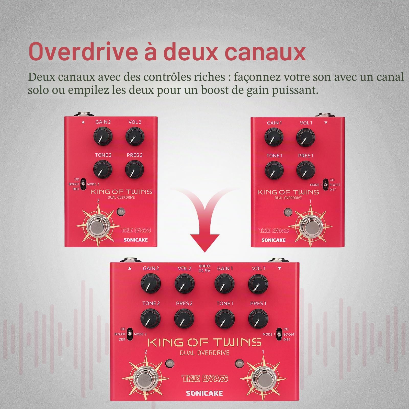 SONICAKE Pédale Overdrive Double Canal Overdrive/Boost/Distortion 3 Modes Circuit Pure Analogique True Bypass 4 Potards par Canal QDS-08