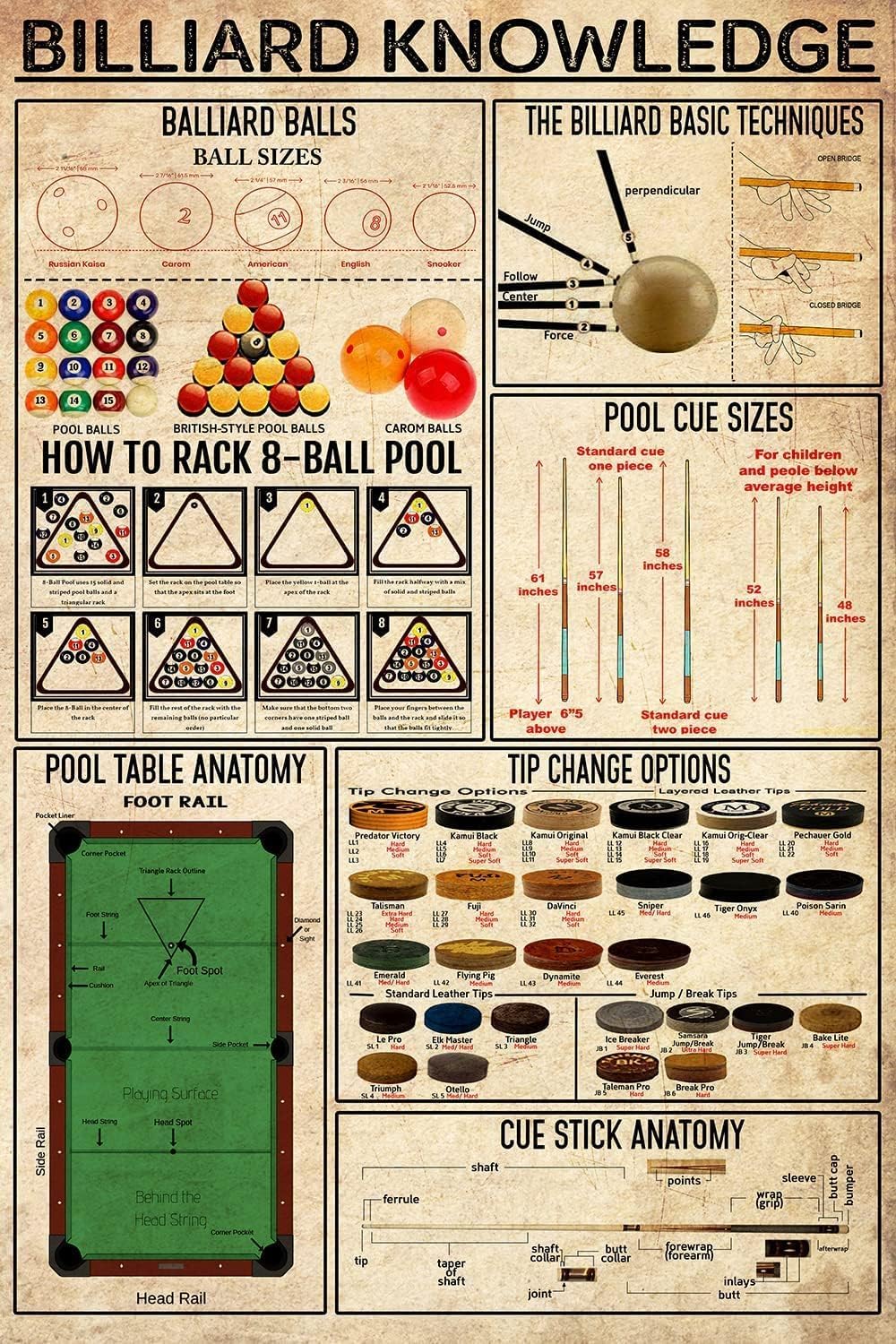 peiyeety Vintage Billiard Knowledge Infographics Billiard Lovers Billiard Poster Metal Aluminium Tin Sign Wall Decor 8"x12"