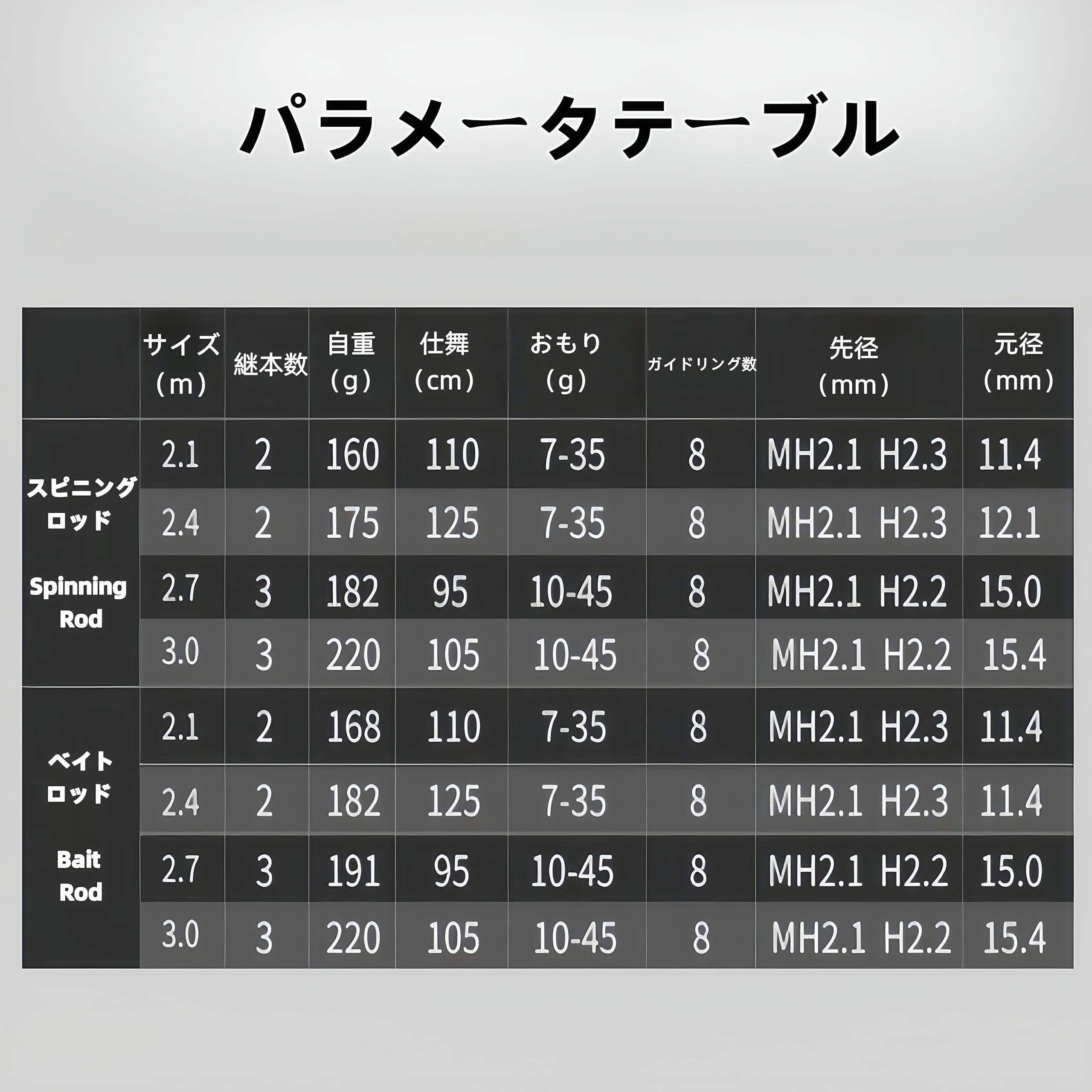 Amazon | NOSTA スピニングロッド、ベイトロッド、MH/Hパワーベイト
