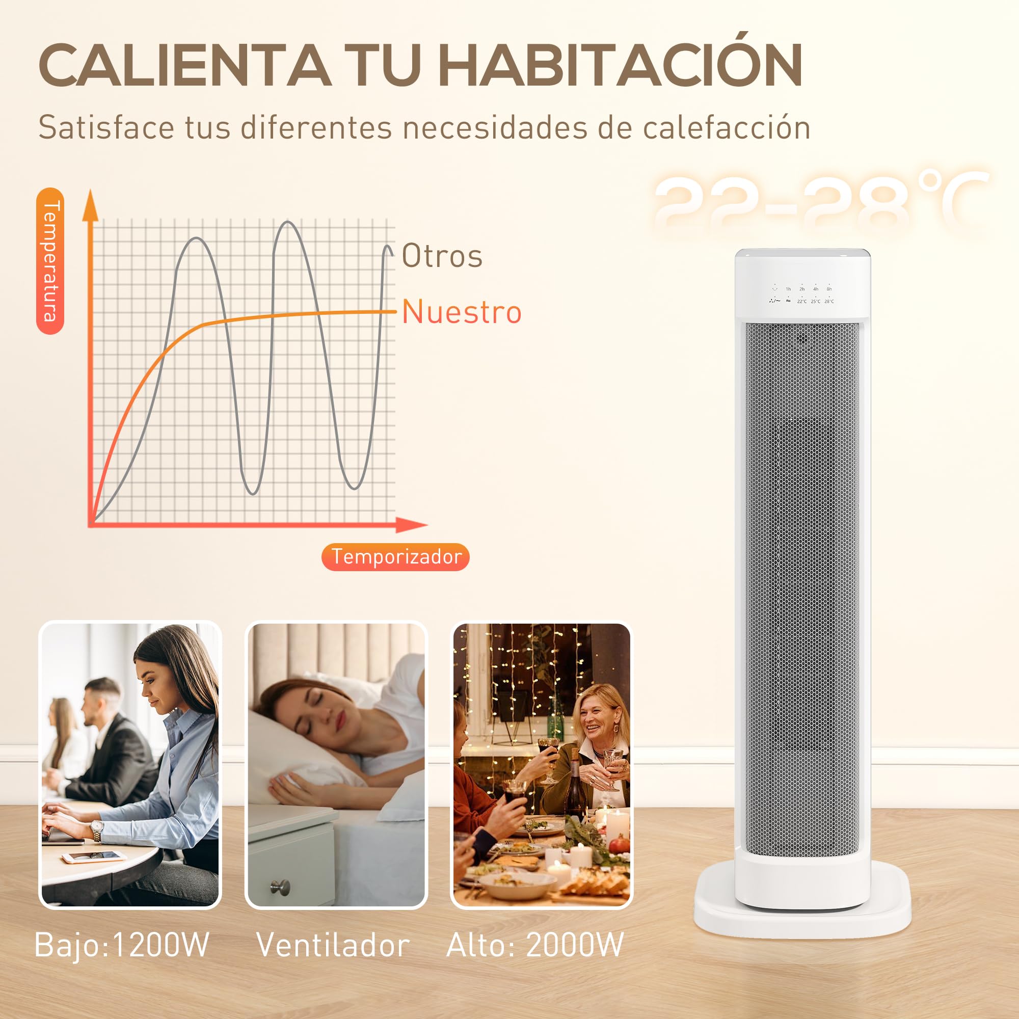 HOMCOM Calefactor Eléctrico Bajo Consumo 2000W PTC Termoventilador Blanco | 3 Modos, Termostato Regulable, Temporizador, Protección contra Vuelcos y Sobrecalentamiento, Control Remoto para 15-20㎡