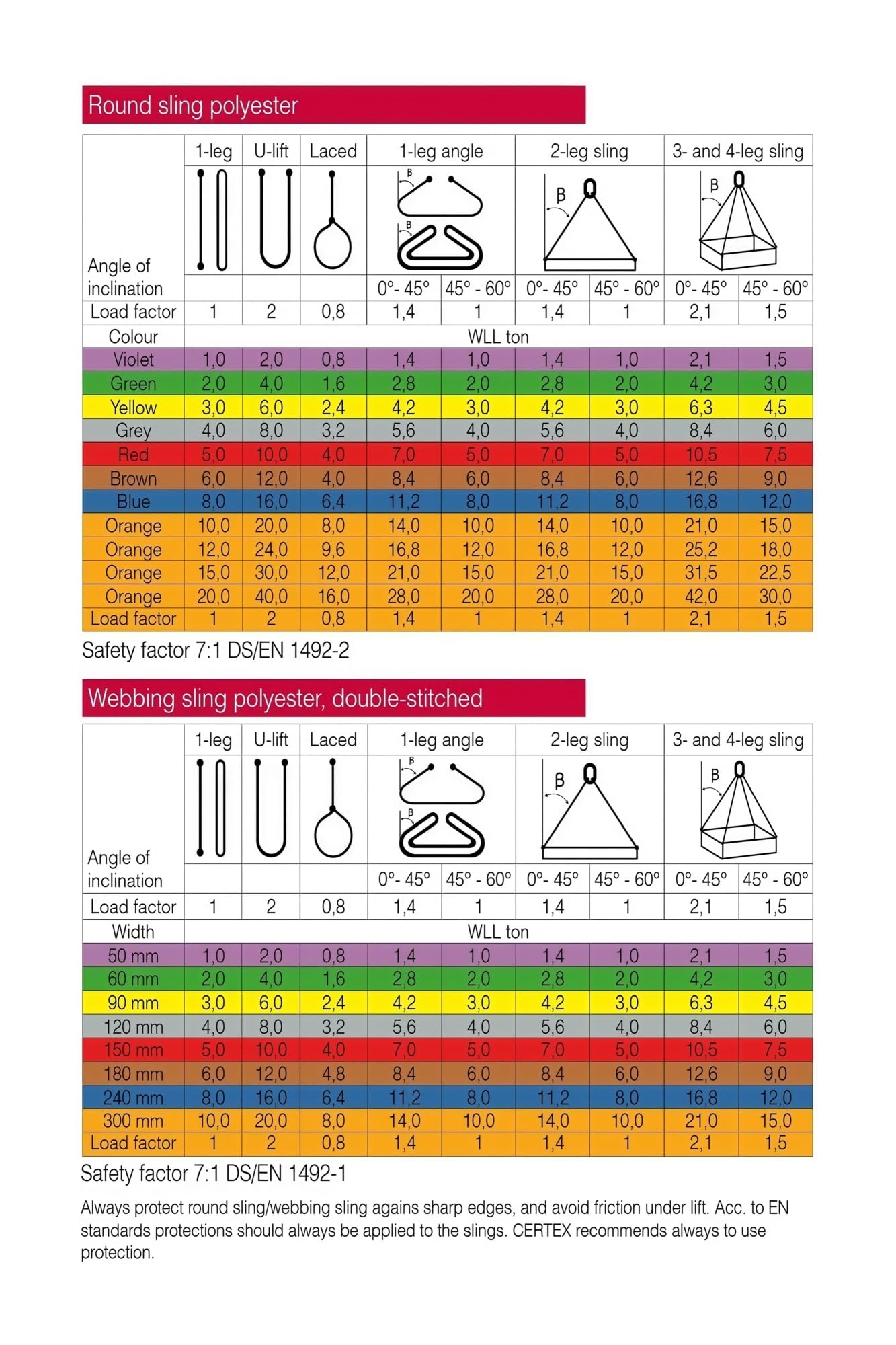 ZDVHOMCB Crane Operations Poster Load Chart and Rigging Guide for Training Industrial Decor Framed,08x12inch(20x30cm)