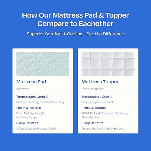 Miniatura 8 de California Design Den Almohadillas de colchón tamaño Queen, 3 zonas, refrescantes, suaves, antideslizantes, acolchadas, tamaño Queen, bolsillos