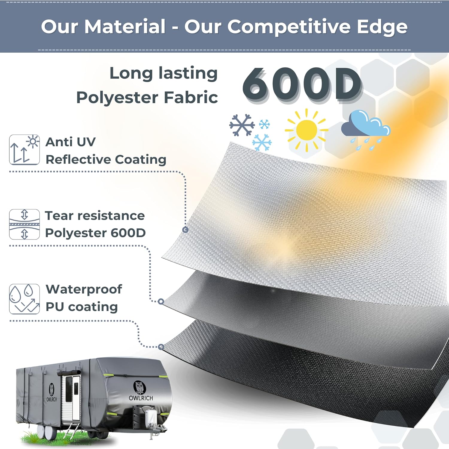 600D Polyester Roof-Top Travel Trailer RV Cover. 33’-37’ Weather Resistant, Tearproof Anti-UV Breathable Camper Cover. Easy to Install and Pack, with a Rich Accessories List, Enjoy!