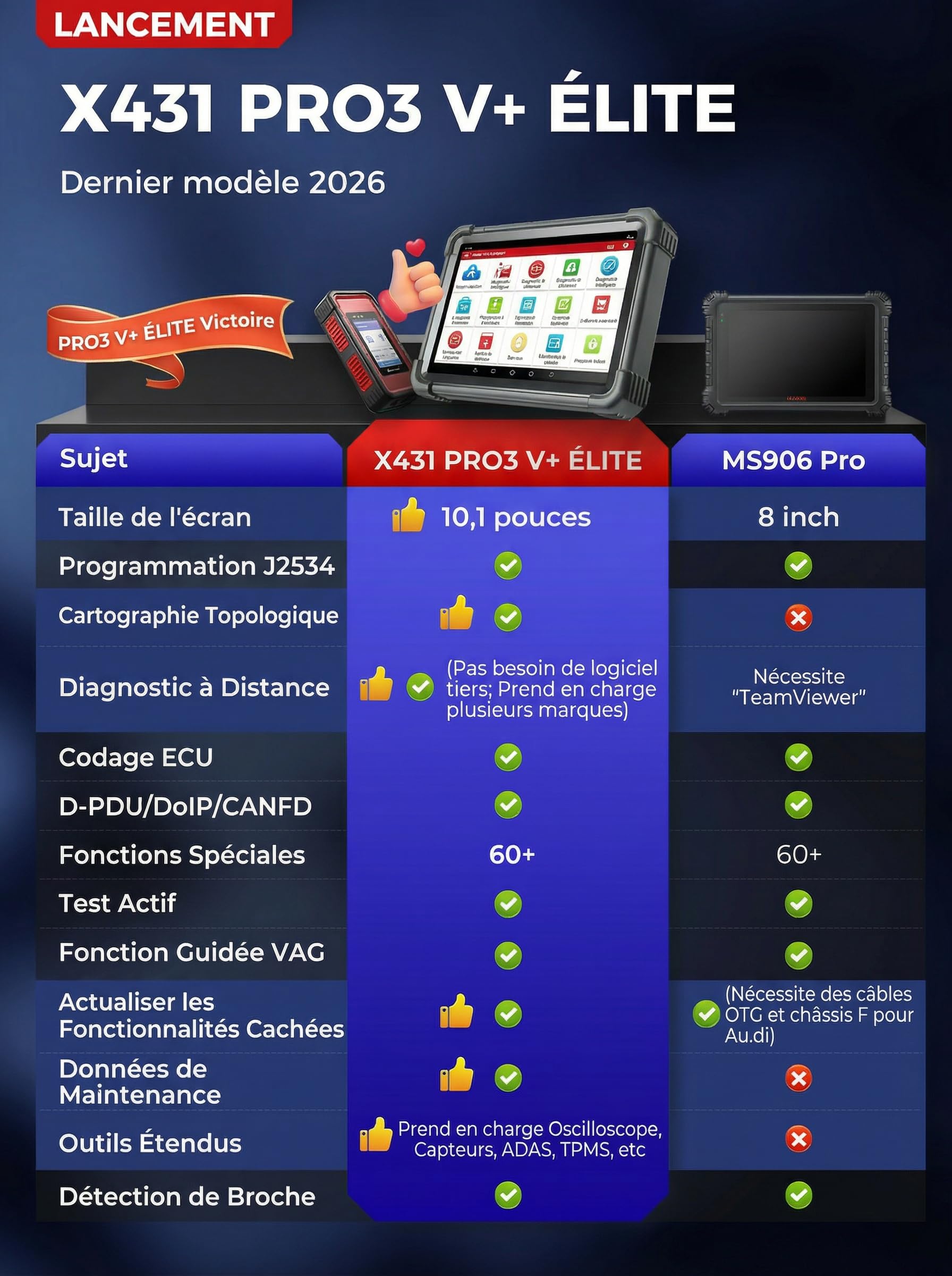 Launch X431 PRO3 V+ Elite Valise Diagnostic Auto, J2534 Programmation, Codage en Ligne de l'ECU, Bi-directionnel Topologie, 60+ d'entretien, Diagnostic à Distance Intelligent, CANFD/DOIP/FCA SGW
