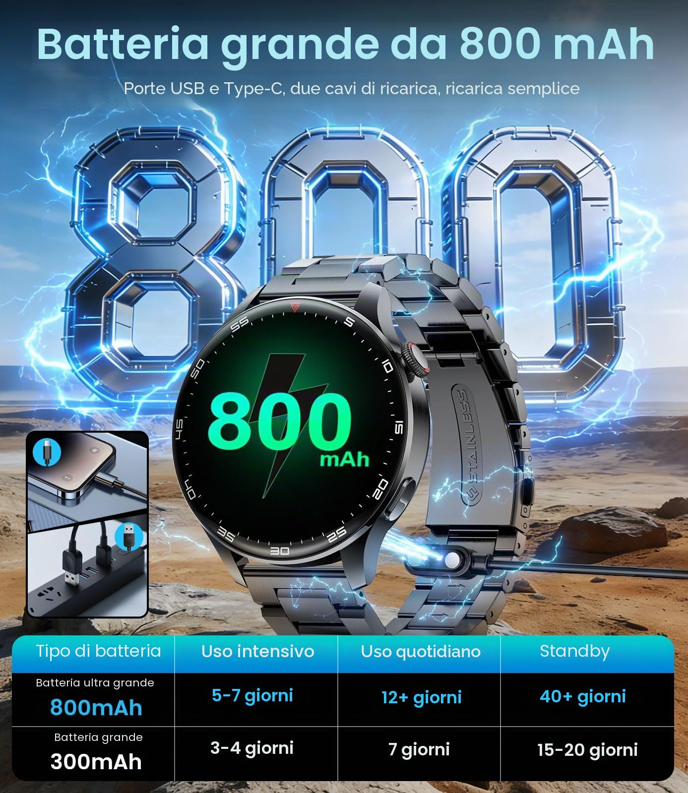 Orologio Smartwatch Uomo 2026, 1,7'' HD Ampio Display Fitness Tracker per 800 mAh, Luce LED, Frequenza Cardiaca/Monitor del Sonno, 100+ Modalità Sportive, Impermeabile IP68 per iOS Android, Nero-Rosso