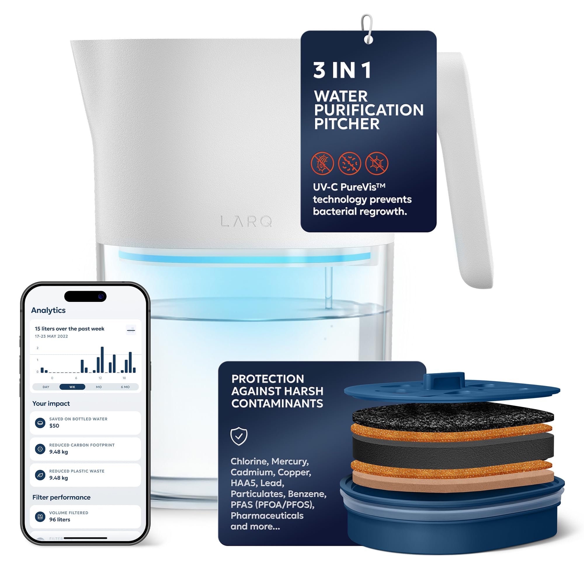 Pitcher PureVis - 1.9 Liter (8-Cup) 3 in 1 Smart Self-Cleaning Water Filter Jug, Nano Zero Filtration Removes Limescale, PFAS, Lead & Chlorine, App-Enabled Tracking | Pure White