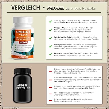 Omega-3 Vegan Intense - 60 Capsules - 2000 mg Algae Oil per Day - High Dose with 630 mg DHA + 420 mg EPA - Vegan Omega-3 Algae Oil Capsules - DHA:EPA Ratio 3:2 - Laboratory Tested with Analysis Certificate