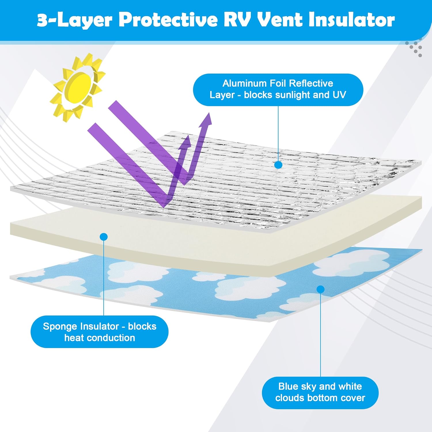 2 PCS RV Skylight Cover Vent Insulator, AHIER 14"x14"x3" Universal RV Skylight Insulator with Reflective Surface RV Vent Covers with Fixed Hook and Loop for Roof Inside Camper