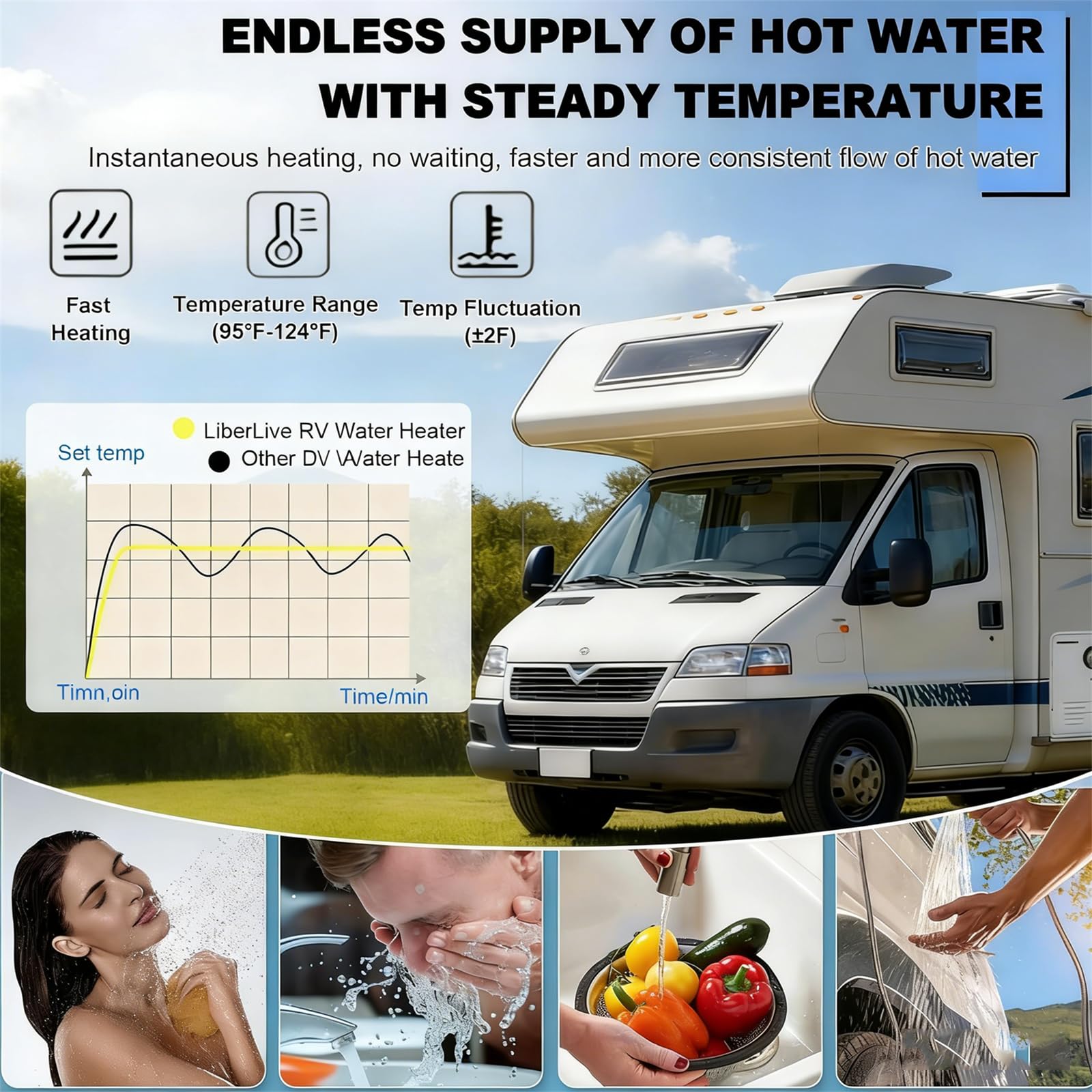 Calentador Agua Instantáneo, Calentador Gas Propano Sin Tanque, Calentador Agua Sin Tanque Propano para Autocaravana, 55,000 Btu Agua Caliente Instantánea, Alimentación 12 V CC Black