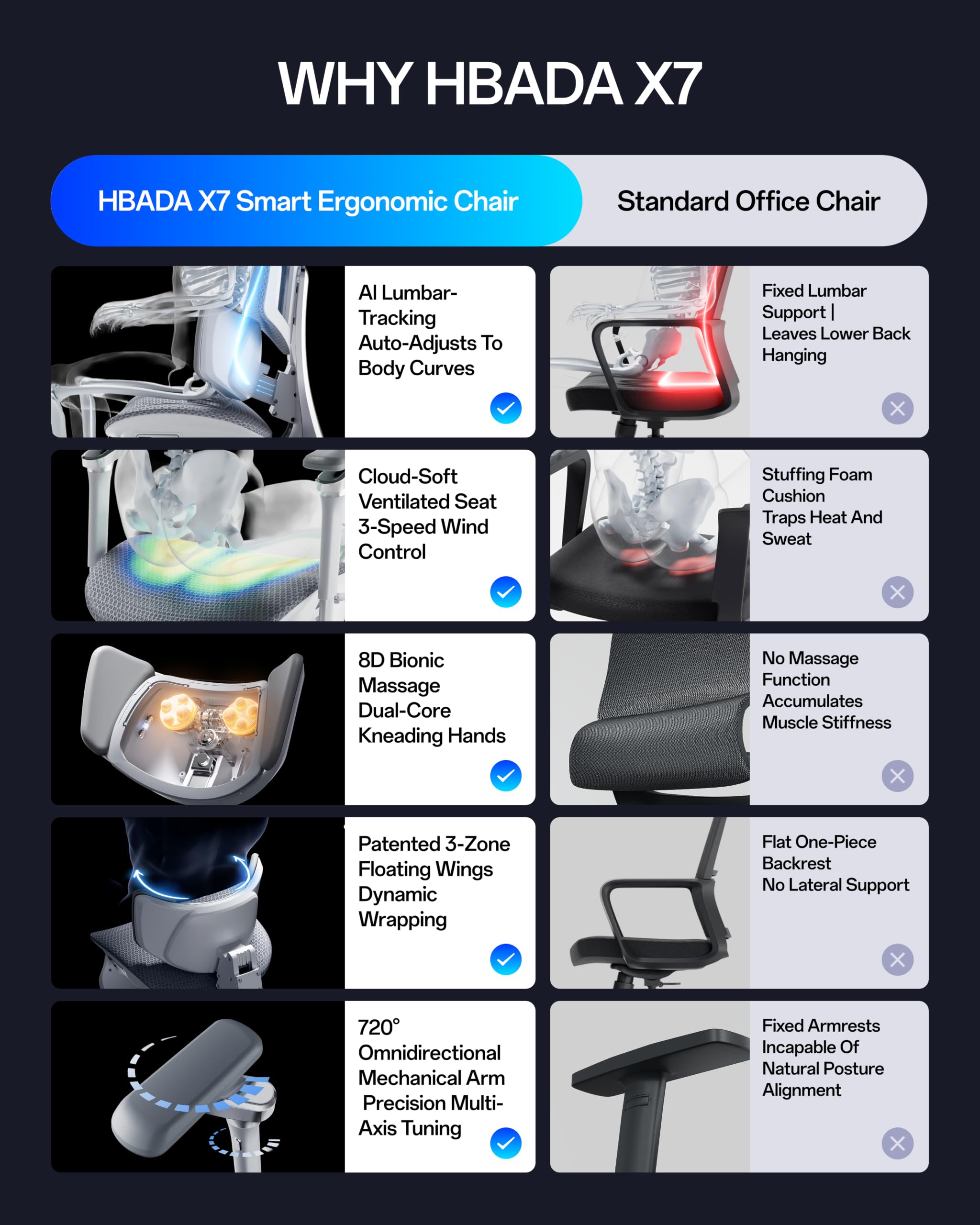 Hbada X7 Inteligentne krzesło biurowe i ergonomiczne krzesło do biurka, z automatycznym śledzeniem lędźwiowym, regulowanym zagłówkiem 4D, podłokietnikami regulowanymi w zakresie 720°, szare