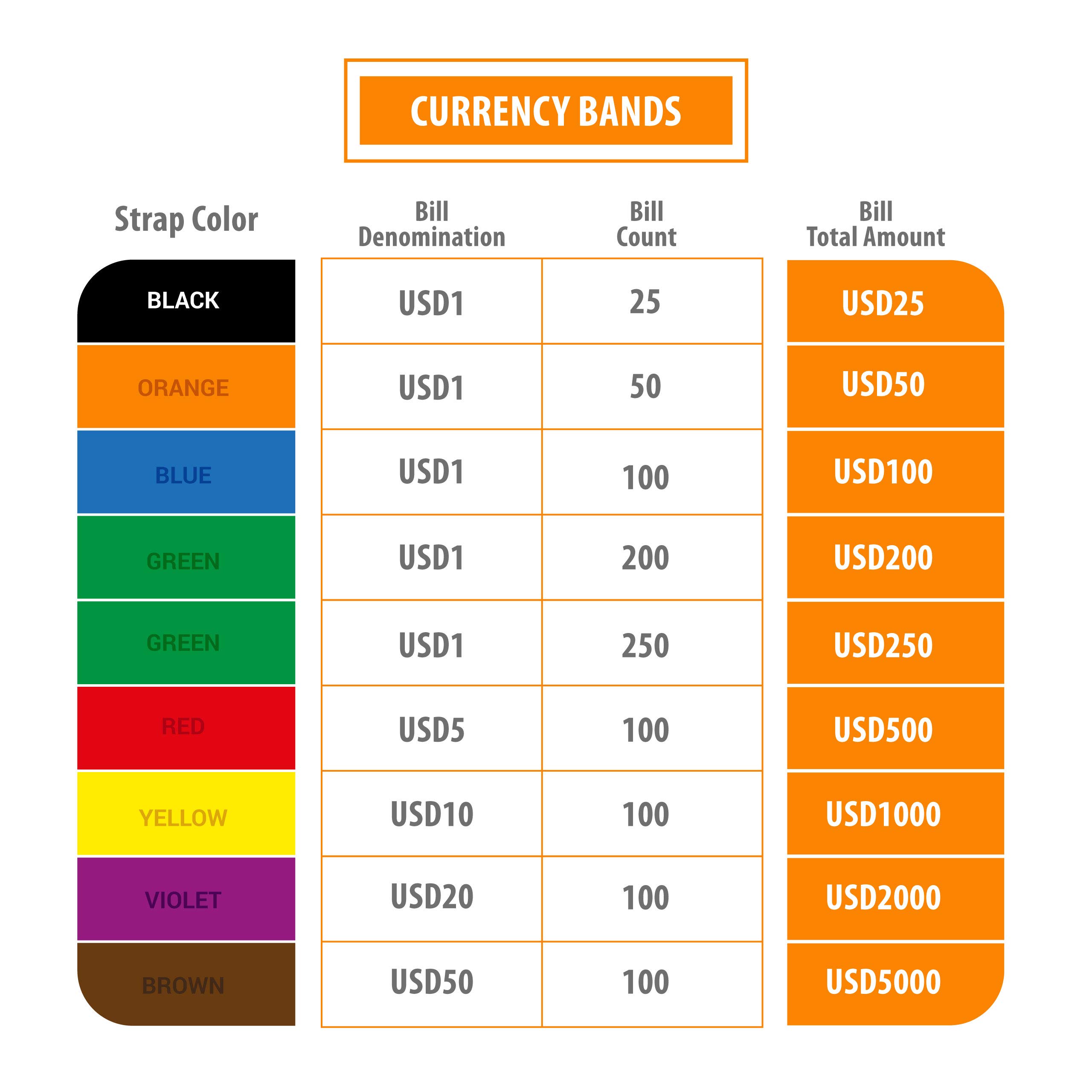 Money Bands Currency Sleeves Straps – (Pack of 660) Self-Adhesive Assorted Money Wrappers for Bills Color Coded Wraps Meets ABA Standards, 7.5 x 1.25 inches – Counter Recyclable Kraft Pape