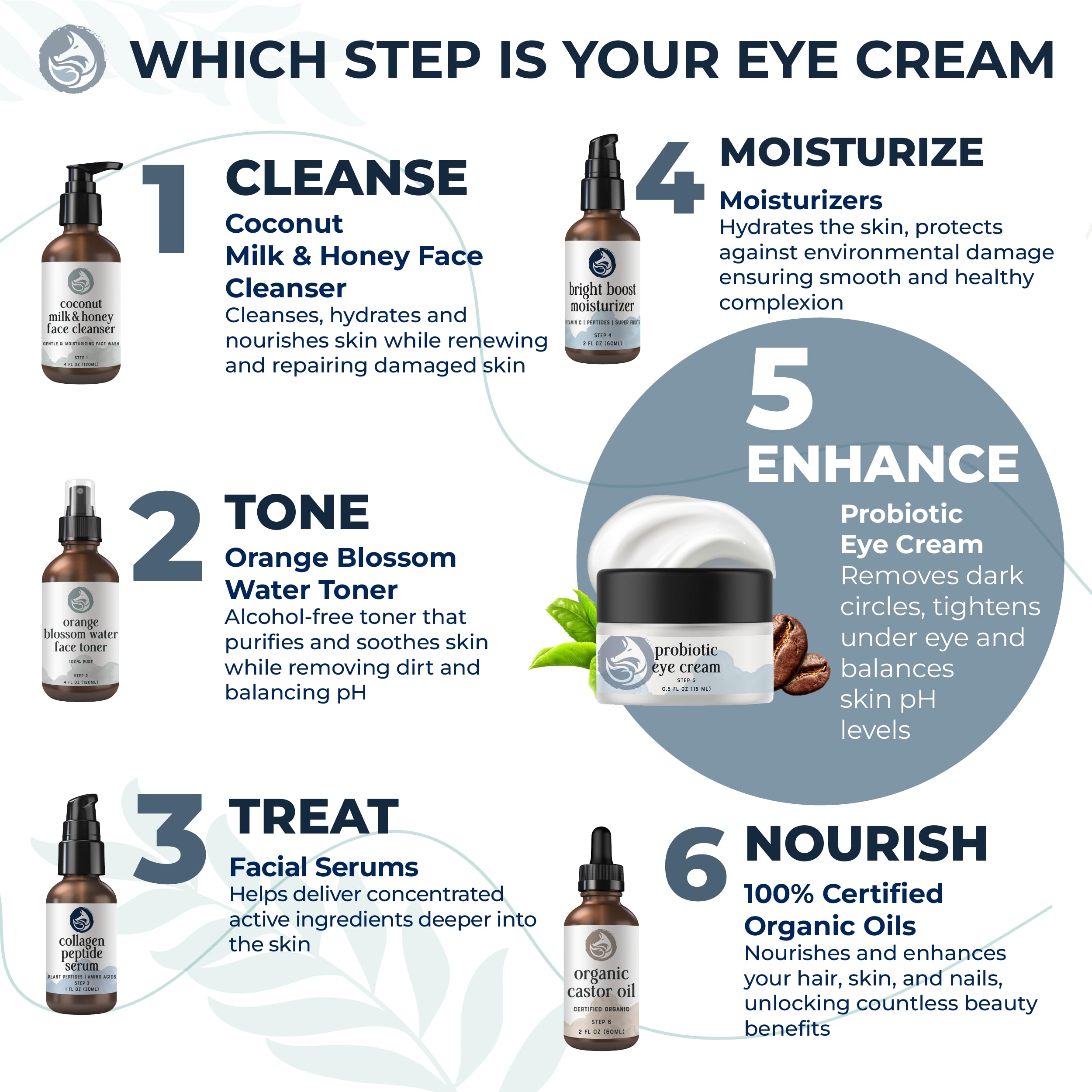 Crema probiótica para ojos con cafeína para ojeras, hinchazón y arrugas, fórmula botánica de lujo 28 con ceramidas, objetivos debajo de las bolsas de los ojos, líneas finas y patas de gallo 5