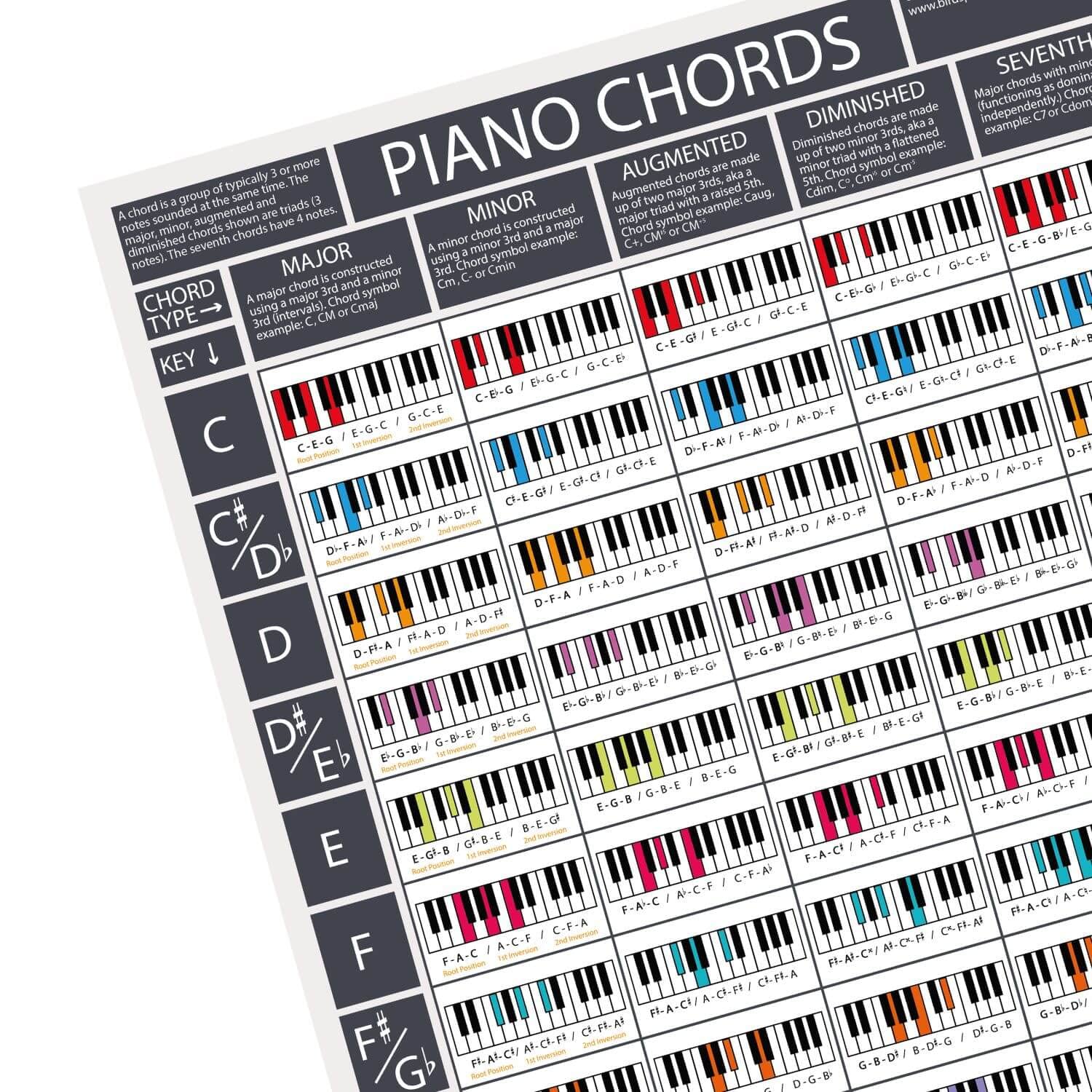 Grand Piano Large Piano Chords Chart Poster - 22.44x8.27 Inch Music ...
