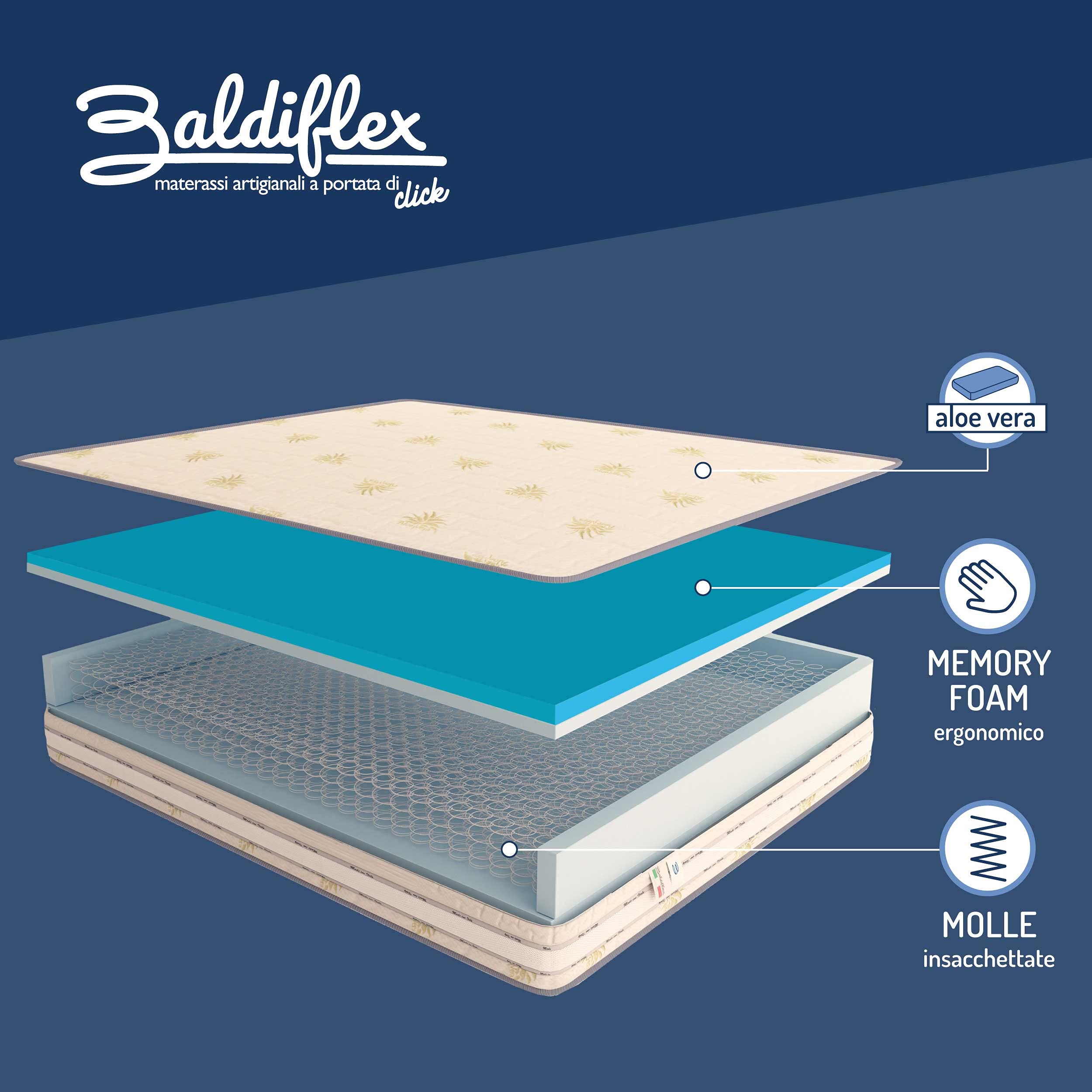 Baldiflex Emporio Materasso alto 20 cm in Memory Foam e Molle, Matrimoniale 160x190 cm, 3 cm Memory, Rivestimento in Aloe Vera con Fascia Traspirante, Ortopedic Memory