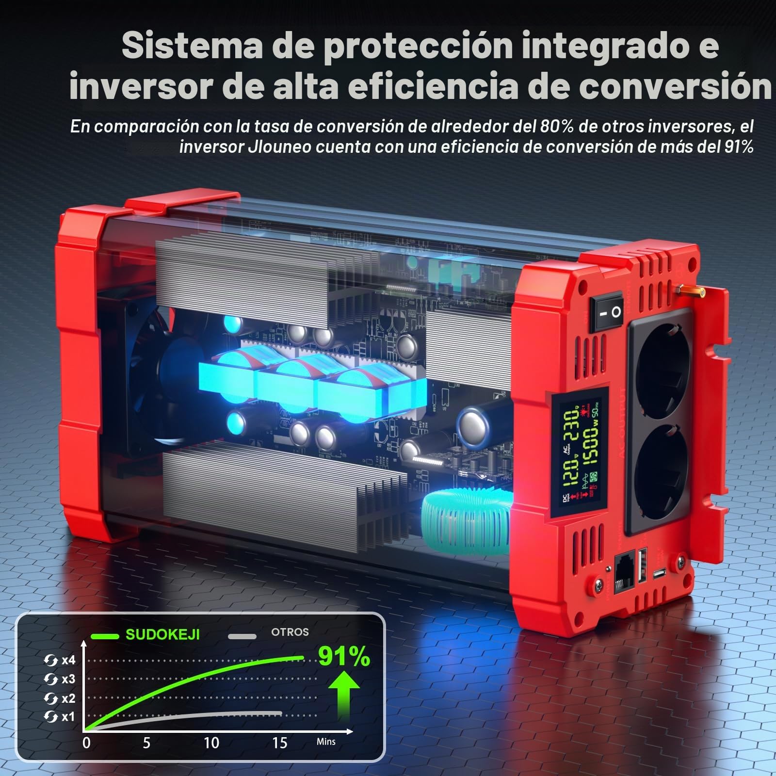Inversor 12v 220v Onda Pura 1500W 3000W Pico, SUDOKEJI Convertidor de Corriente 12V a 230V con Mando a Distancia LCD, Inversor de Coche con 2 Tomas UE y USB, para Camión Caravana Camping